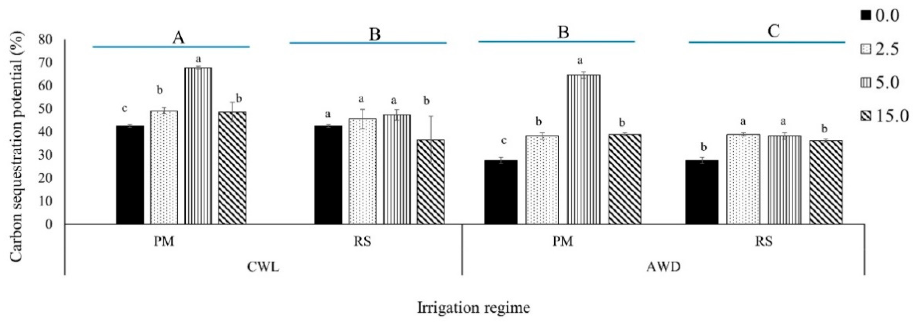Sustainability 14 12369 g004