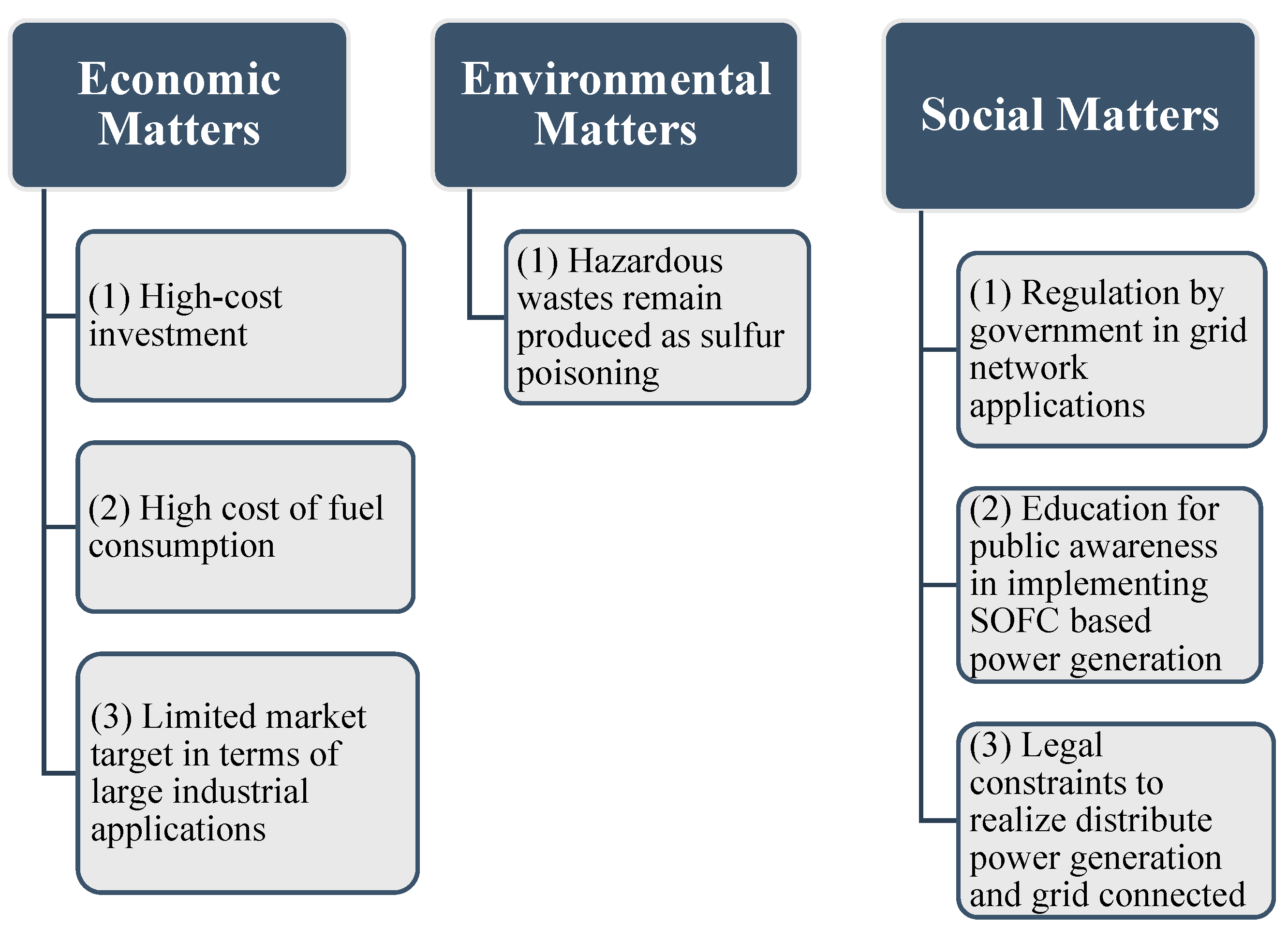 Sustainability 14 12380 g001 Sustainability 14 12380 g001