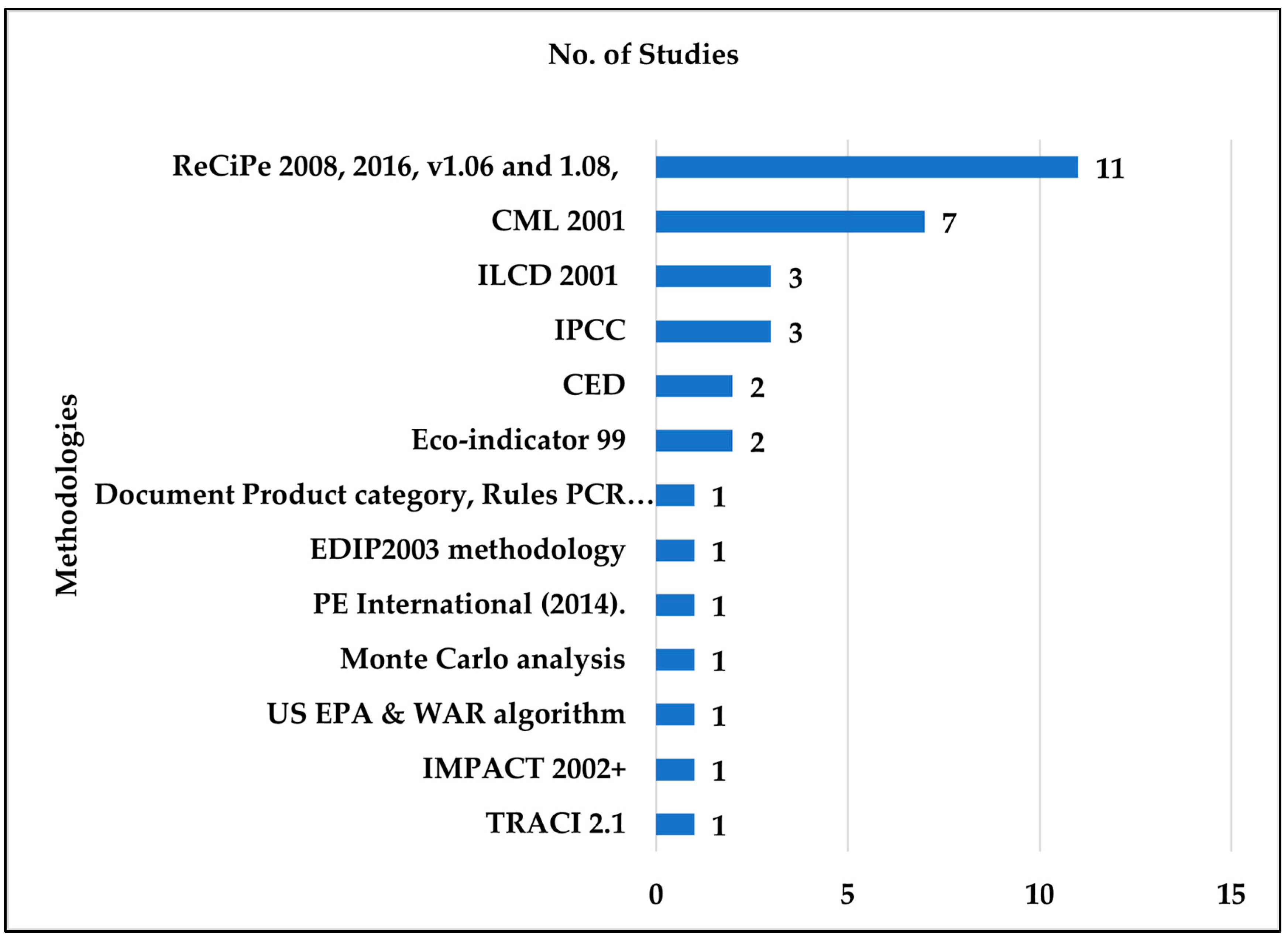 Sustainability 14 12380 g002 Sustainability 14 12380 g002