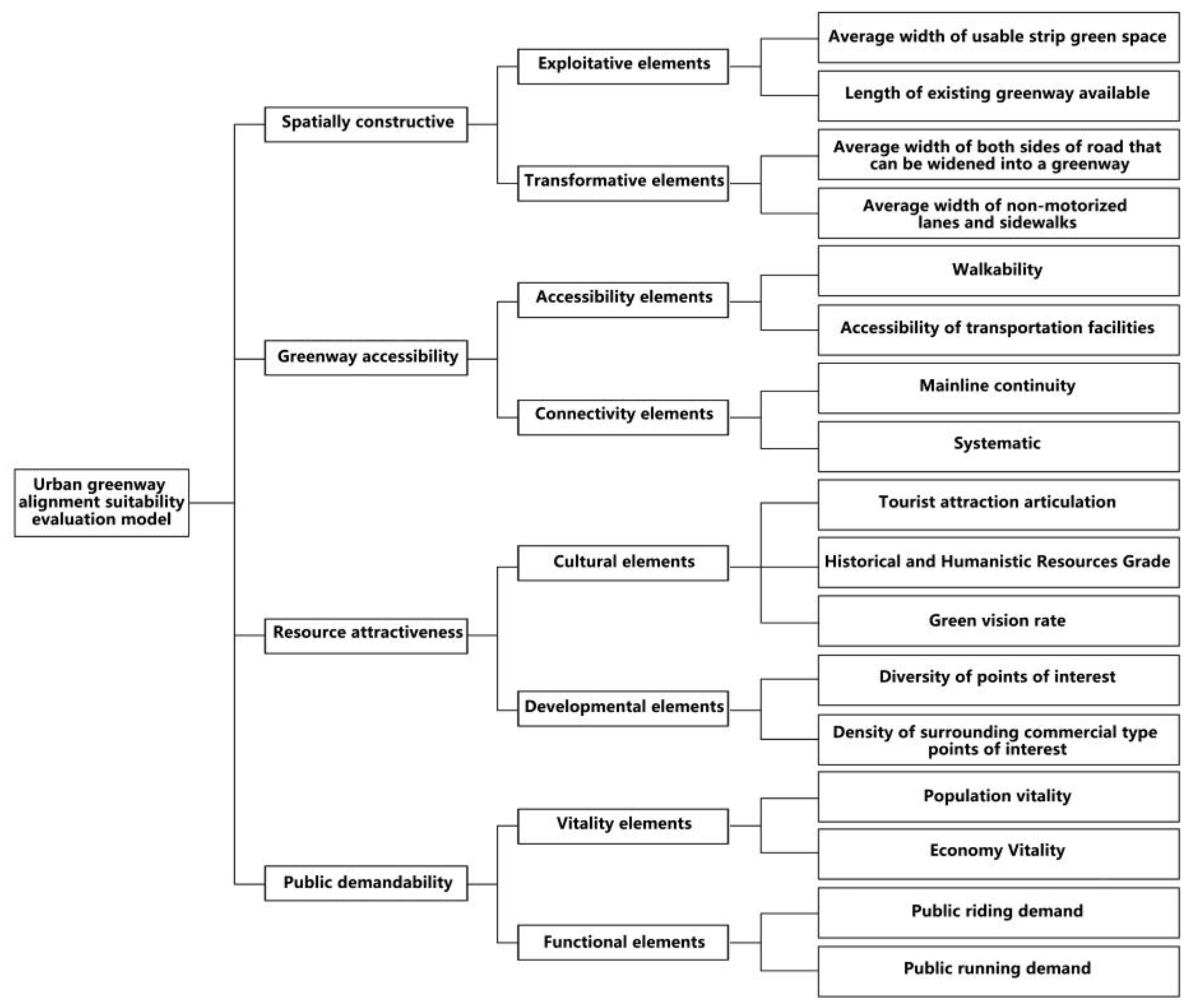 Sustainability 14 12382 g003