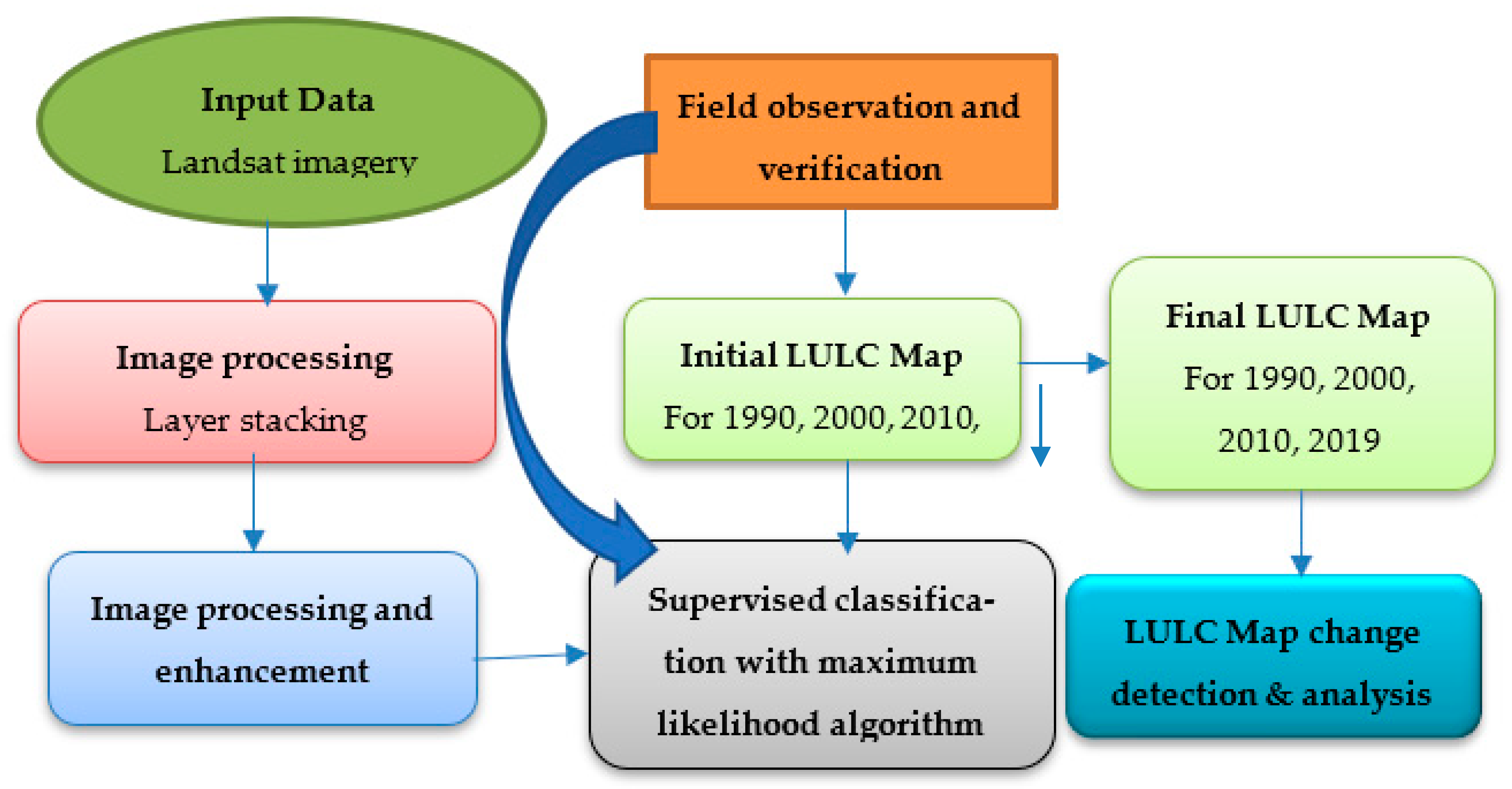 Sustainability 14 12383 g002