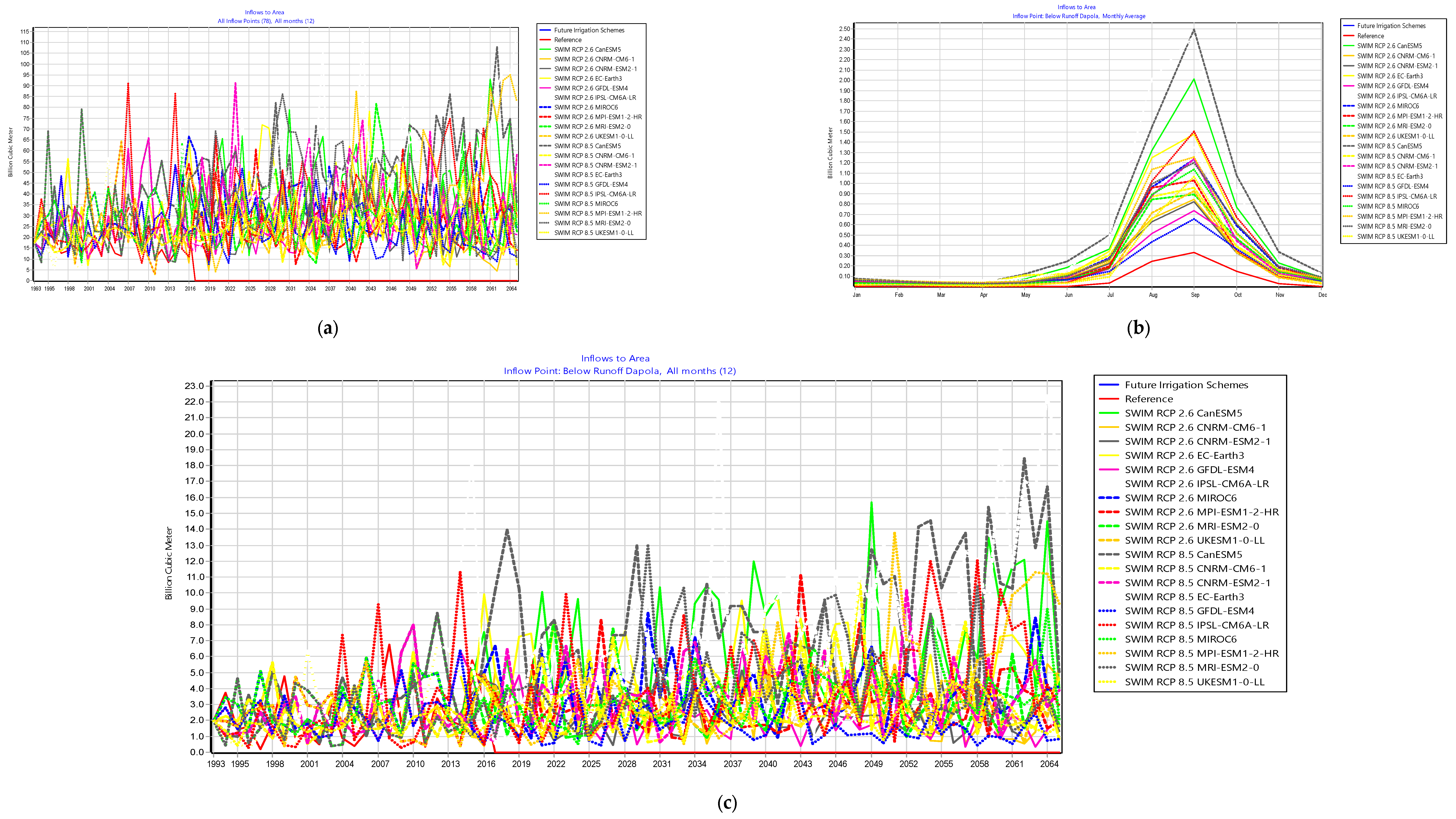 Sustainability 14 12383 g006