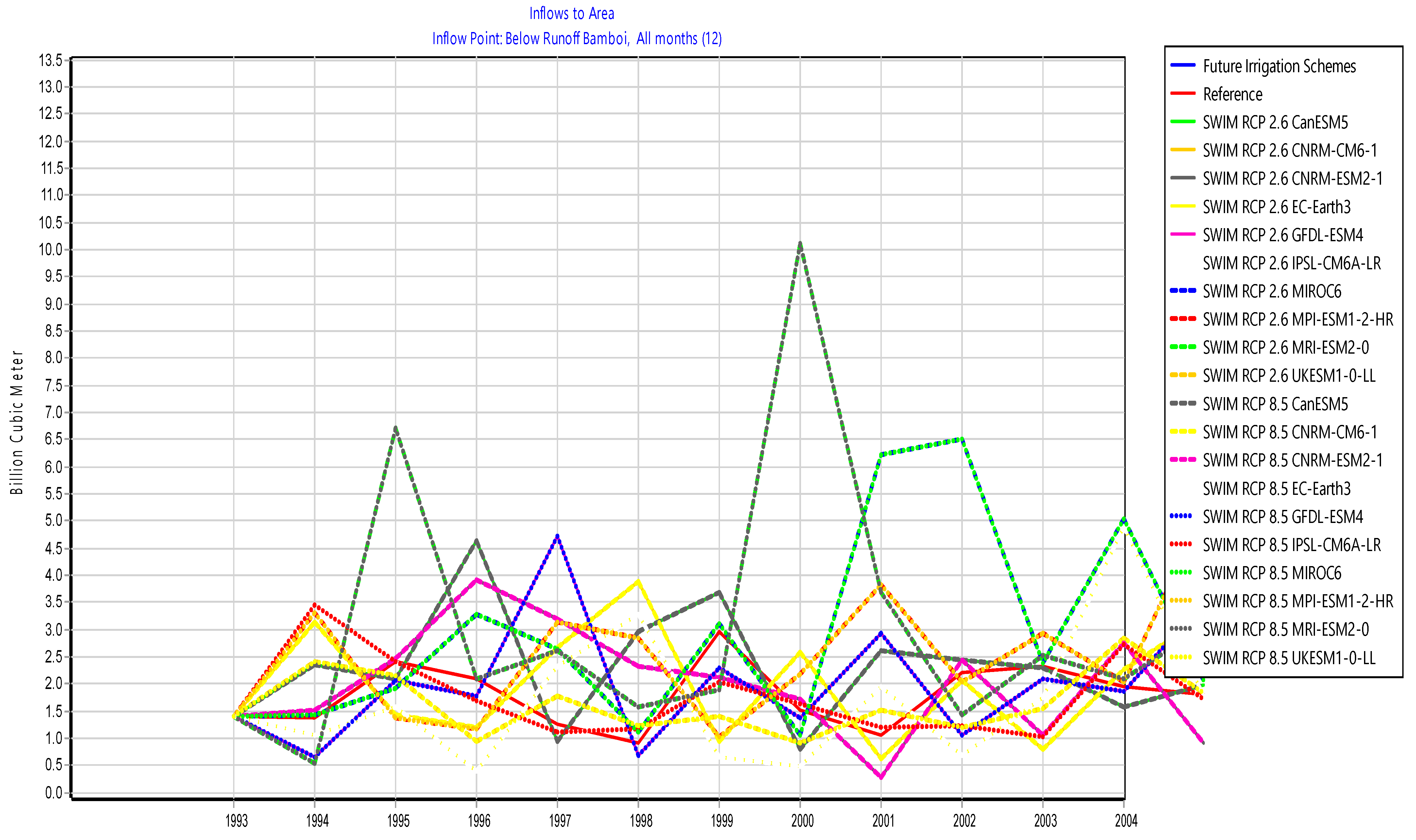 Sustainability 14 12383 g008