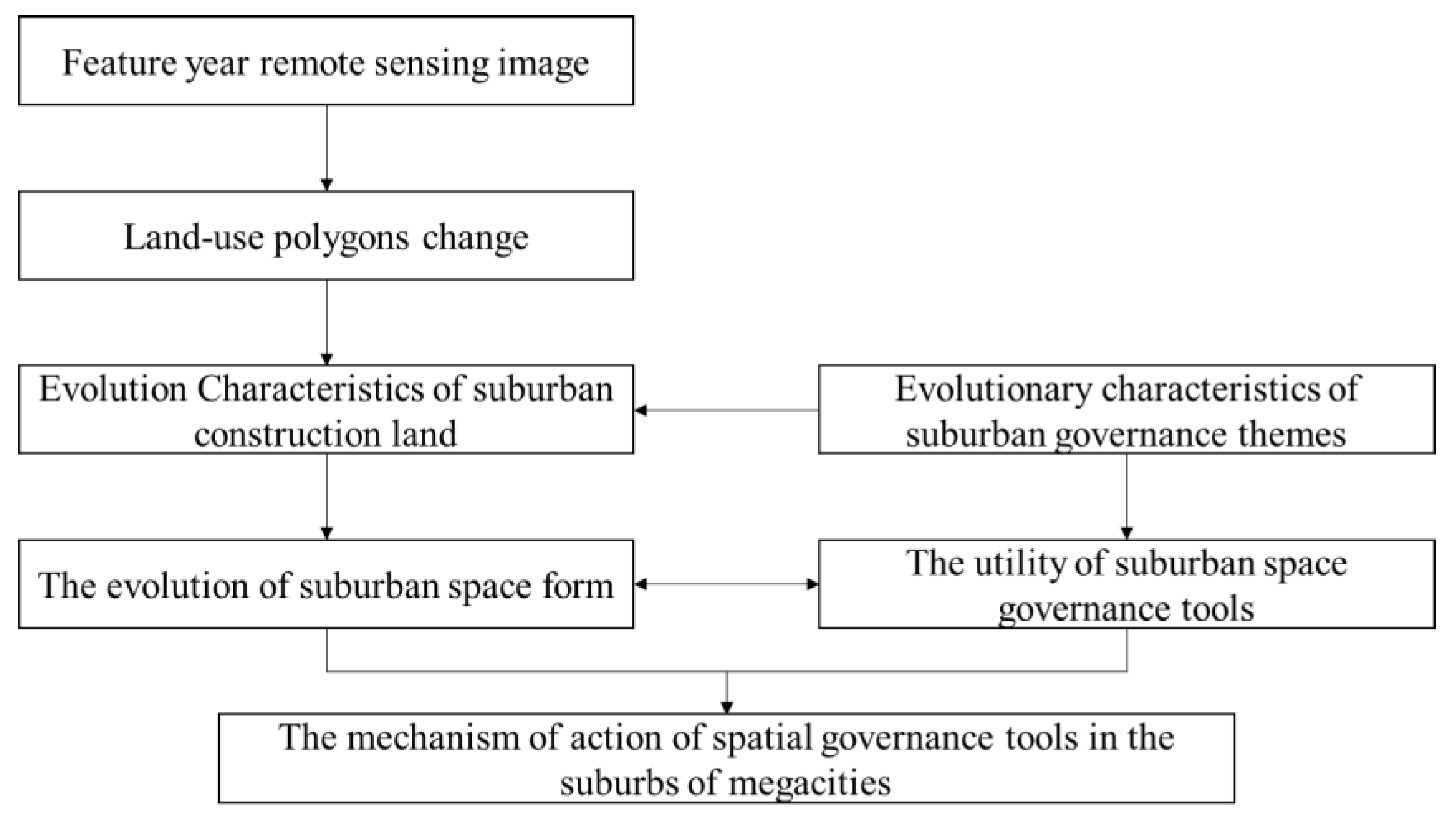 Sustainability 14 12384 g001