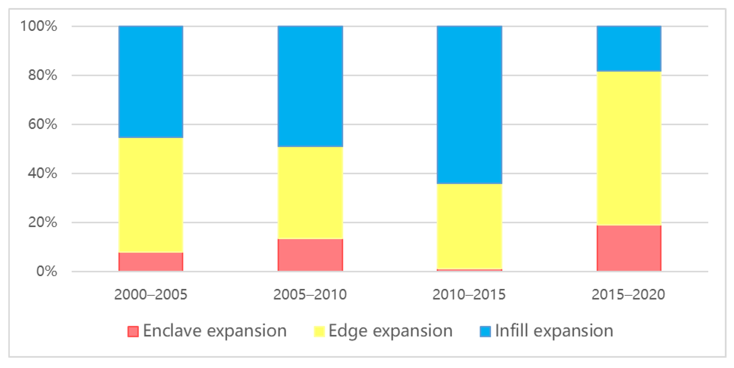 Sustainability 14 12384 g002