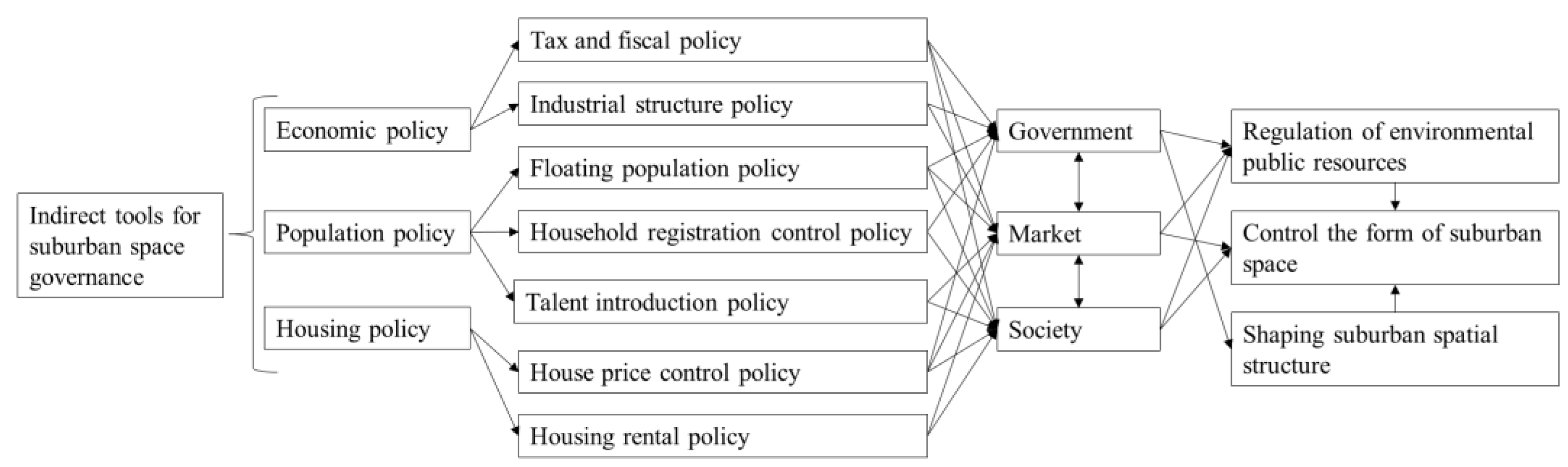 Sustainability 14 12384 g005