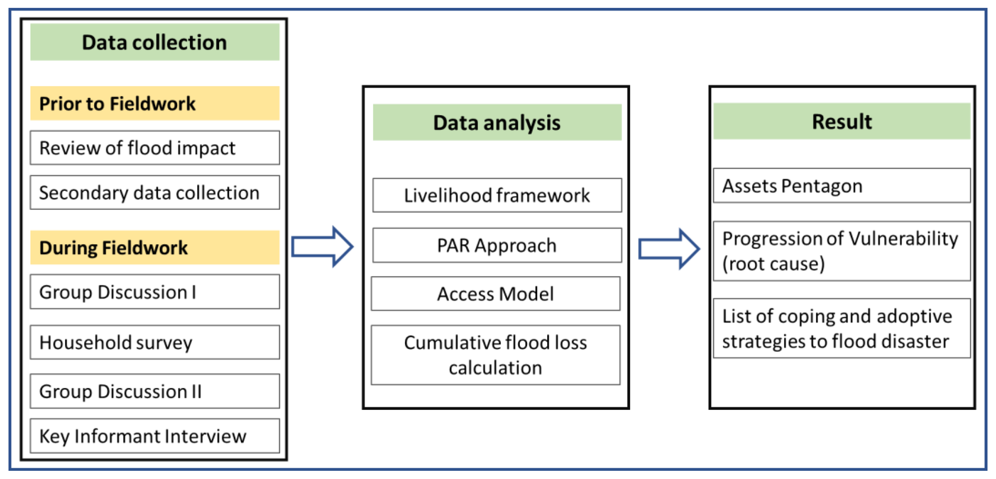 Sustainability 14 12386 g002 Sustainability 14 12386 g002