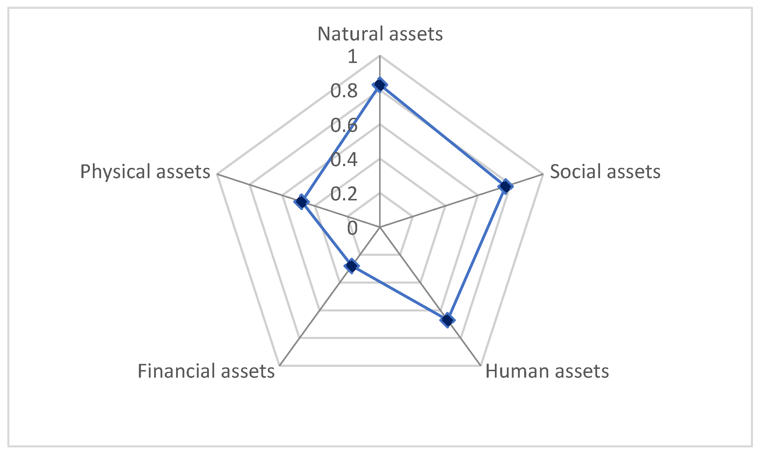 Sustainability 14 12386 g003 Sustainability 14 12386 g003