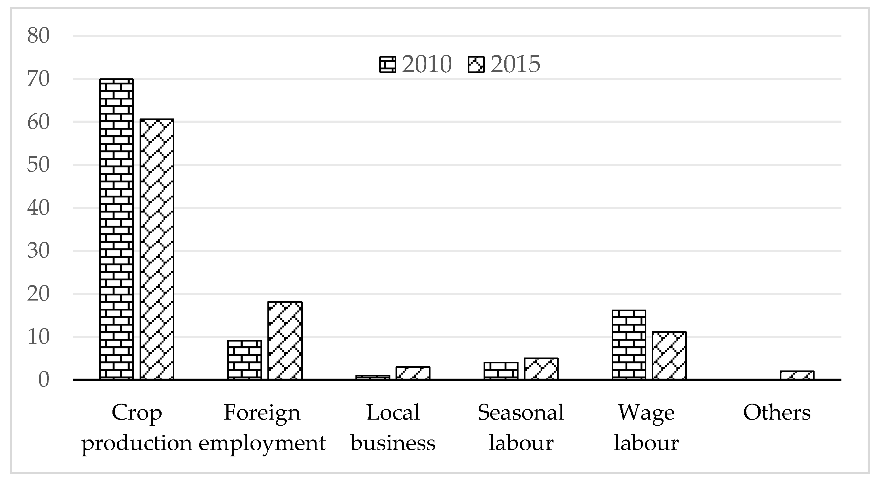 Sustainability 14 12386 g004 Sustainability 14 12386 g004