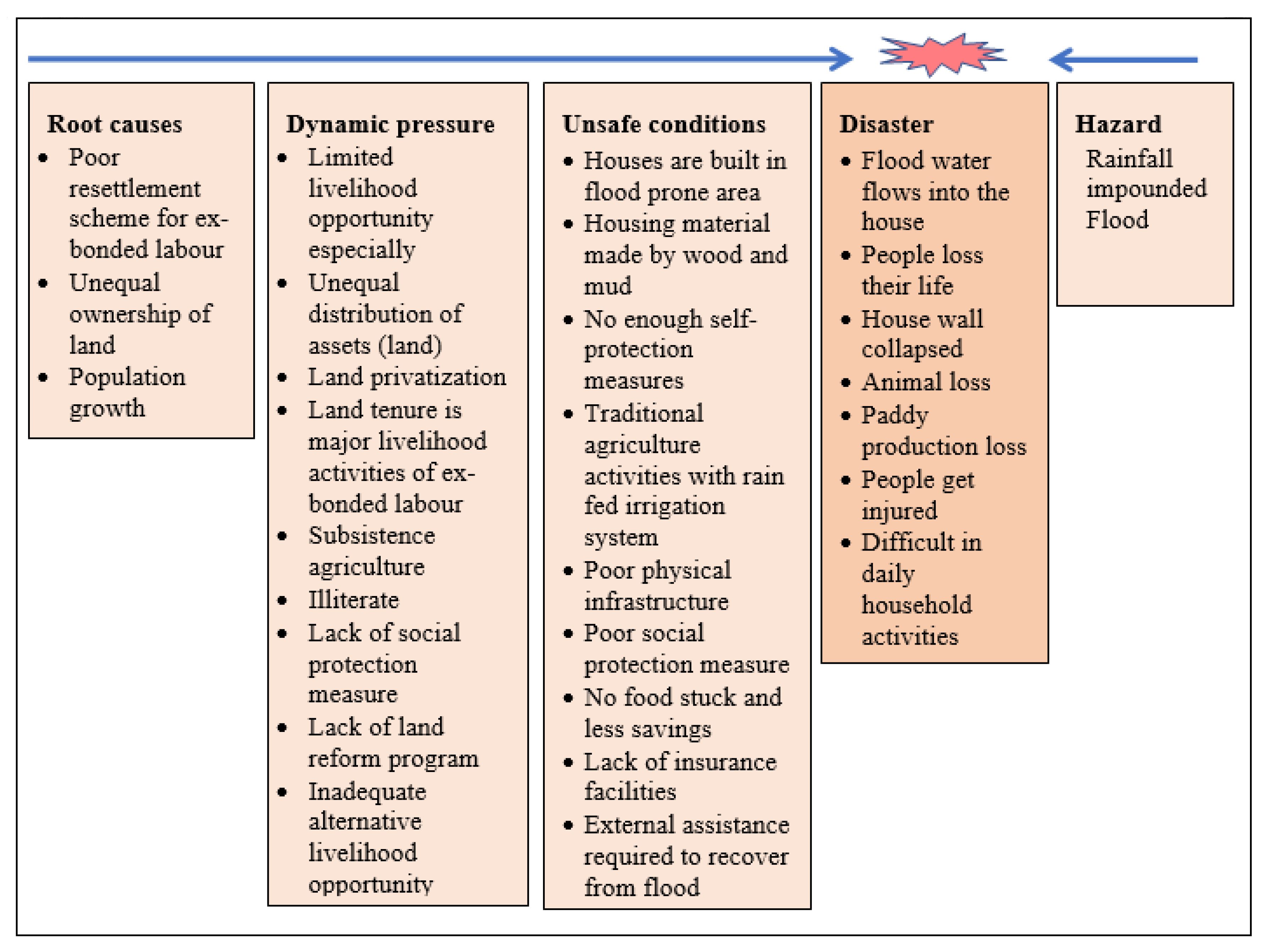 Sustainability 14 12386 g005 Sustainability 14 12386 g005