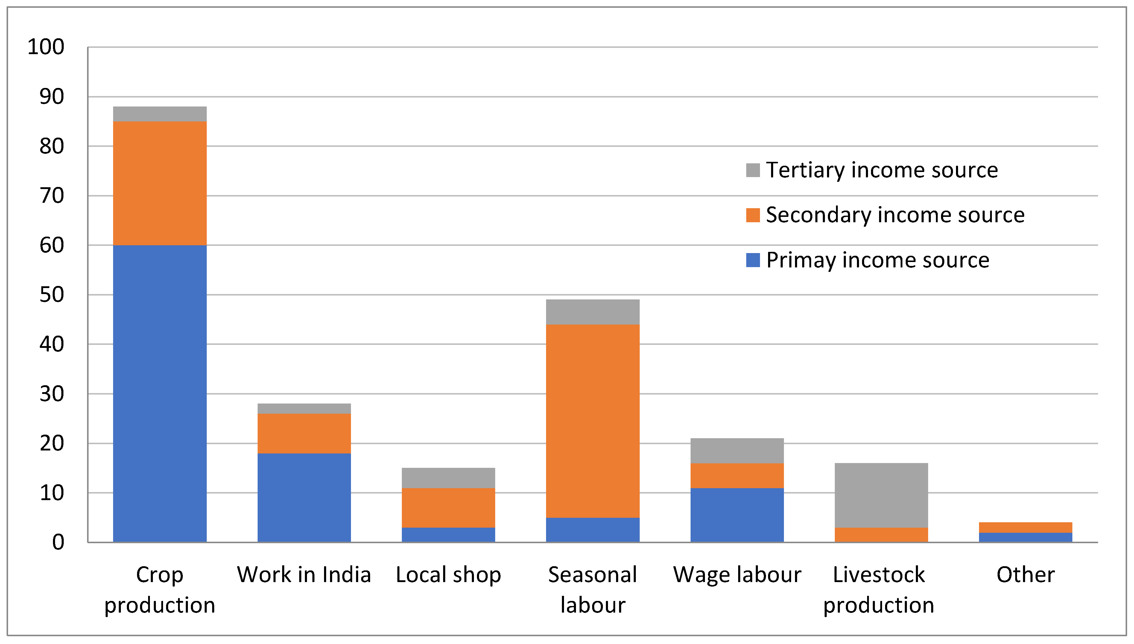 Sustainability 14 12386 g006 Sustainability 14 12386 g006