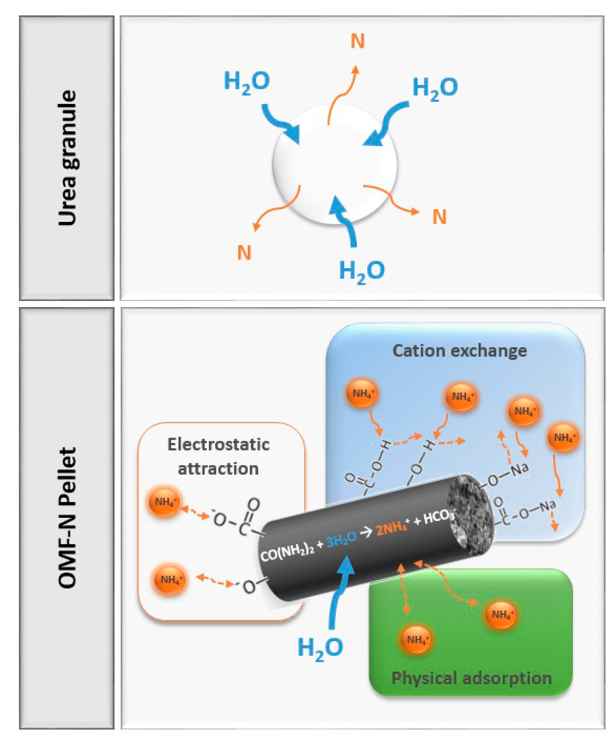 Sustainability 14 12388 g005