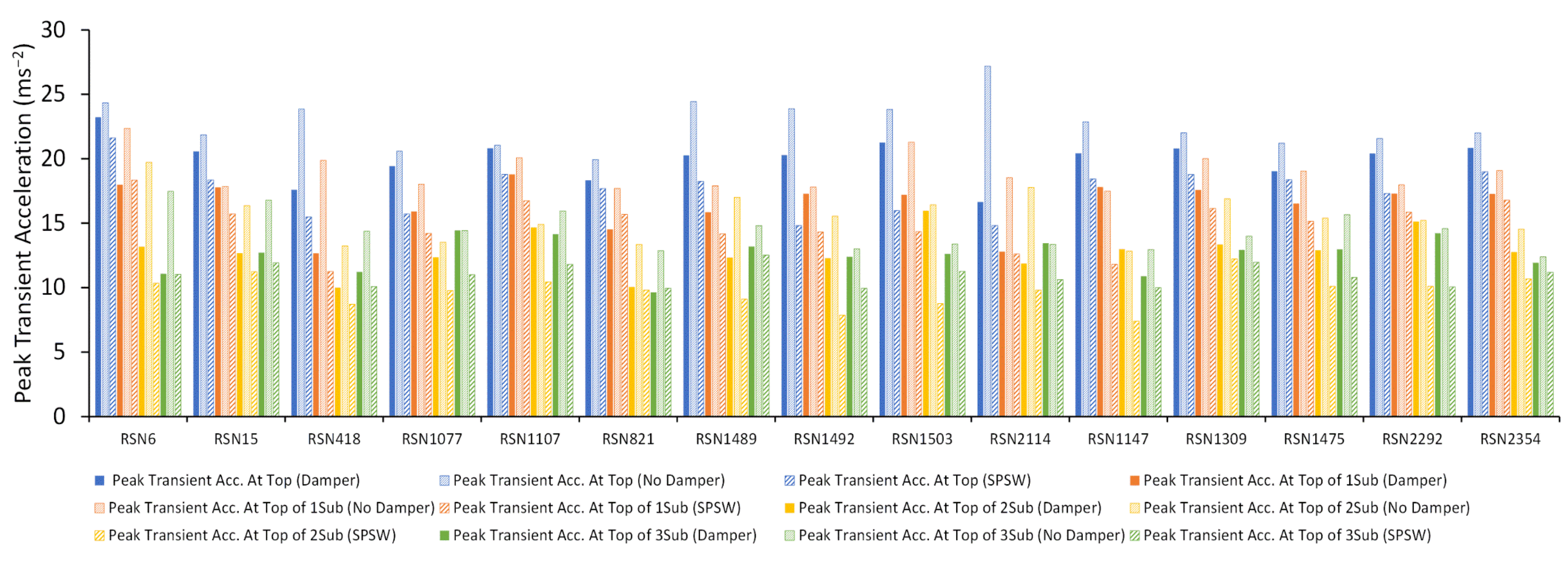 Sustainability 14 12390 g011
