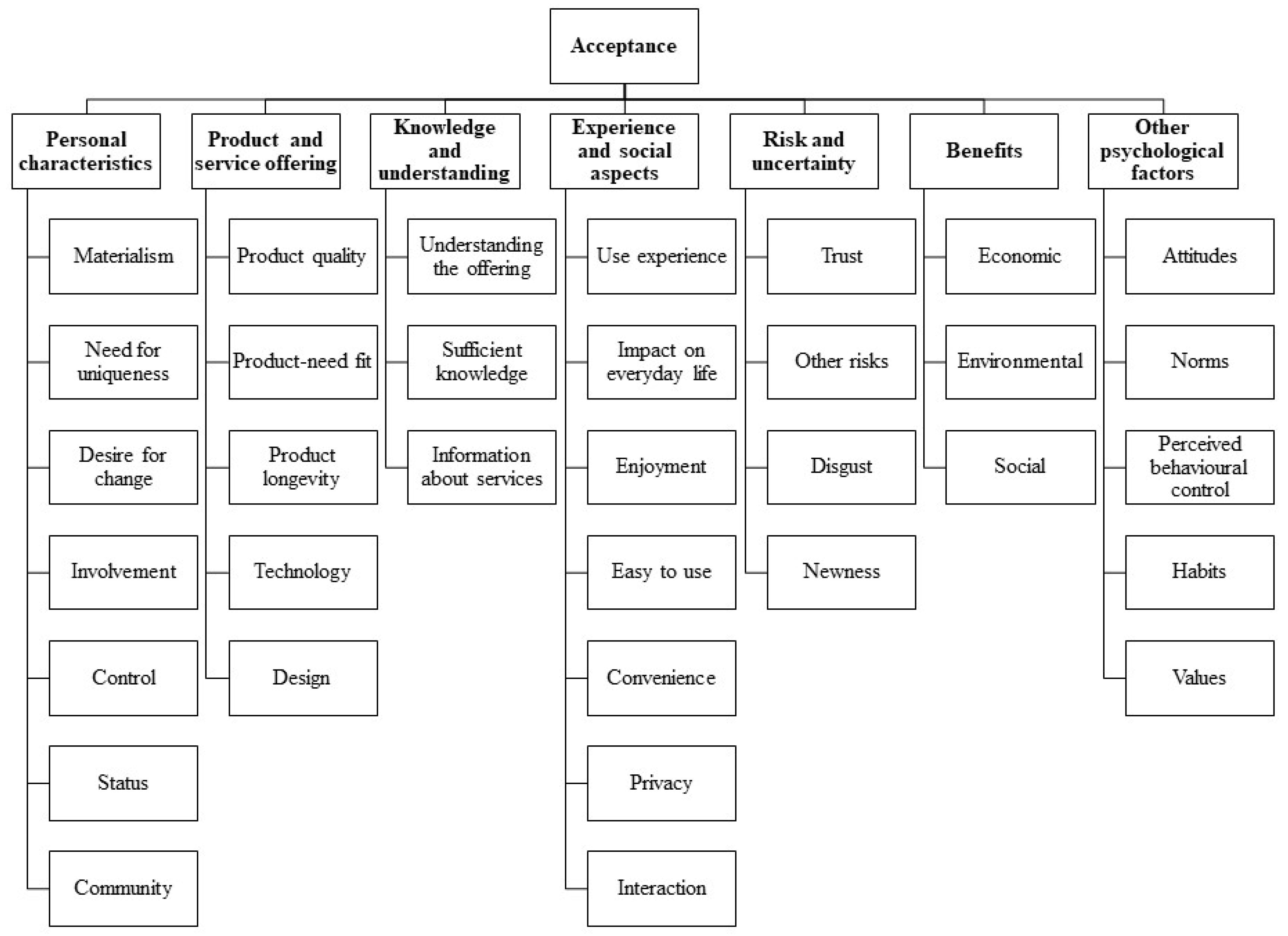 Sustainability 14 12394 g001 550