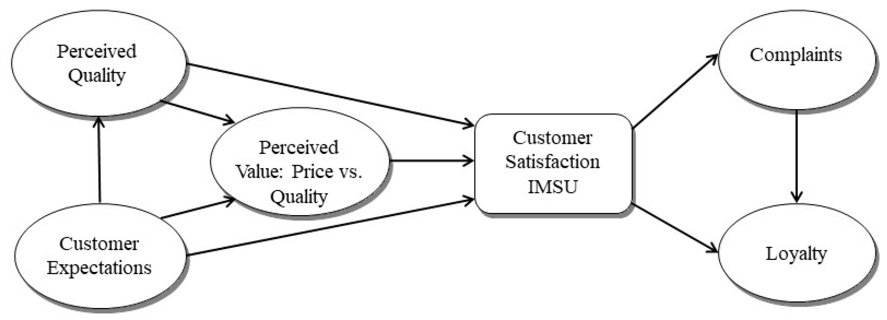 Sustainability 14 12394 g002 550