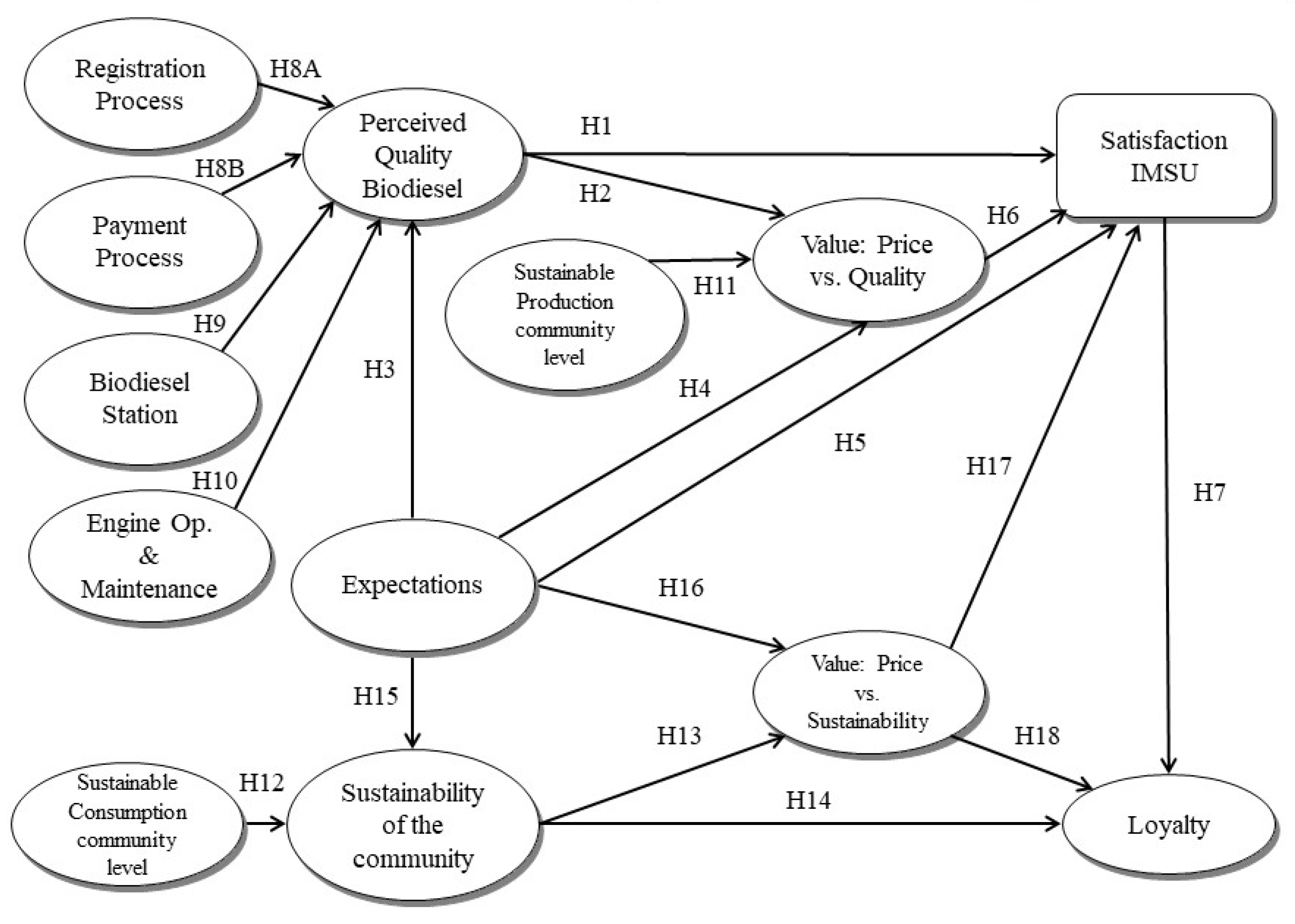 Sustainability 14 12394 g003 550