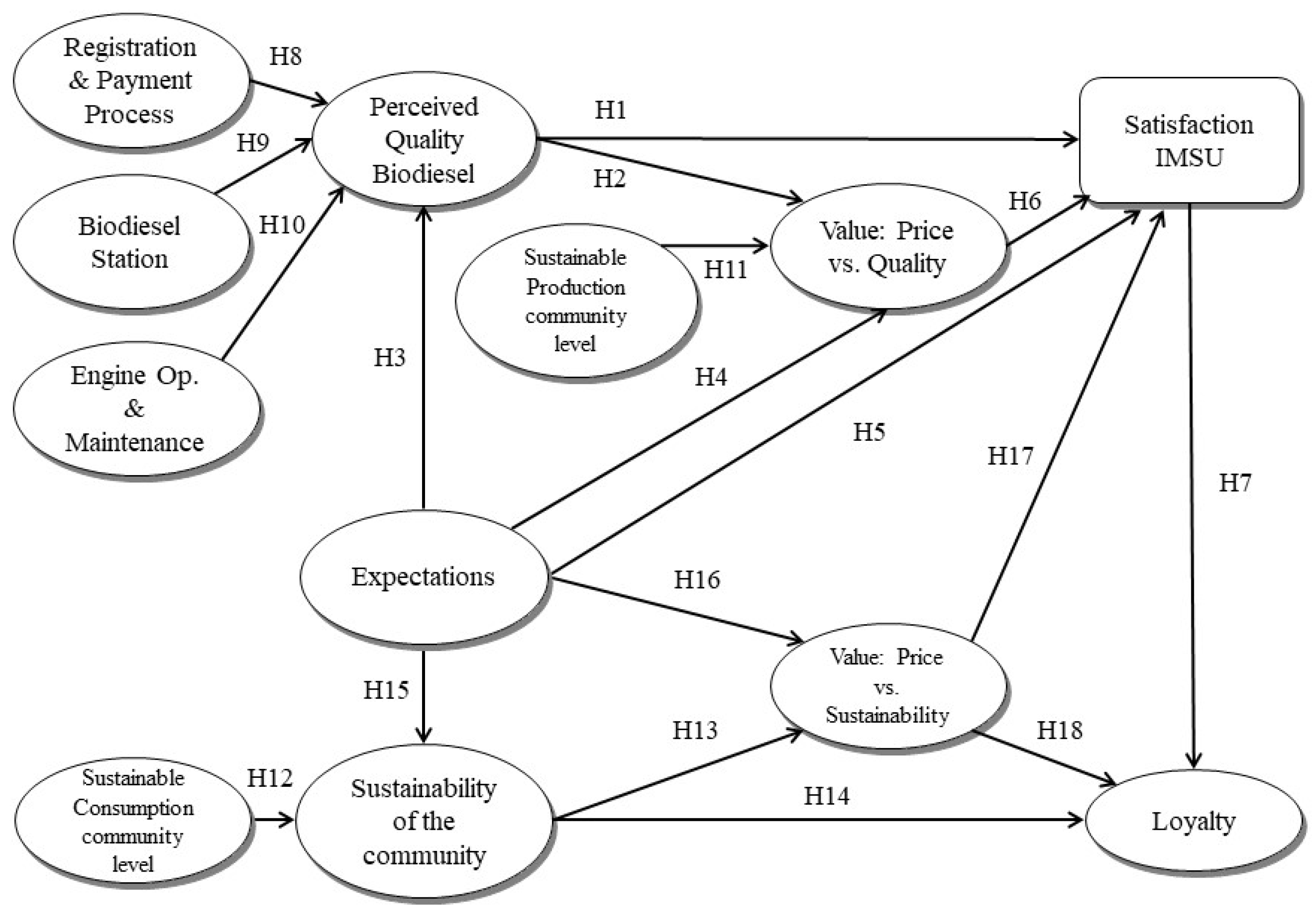 Sustainability 14 12394 g004 550