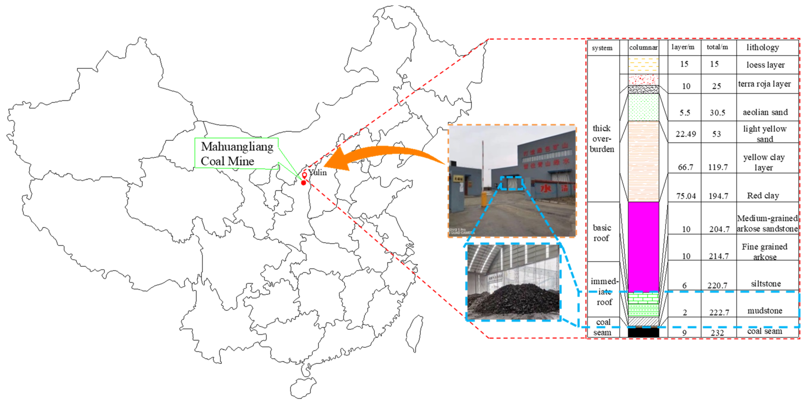 Experimental investigation of effects of mica content, Fe and