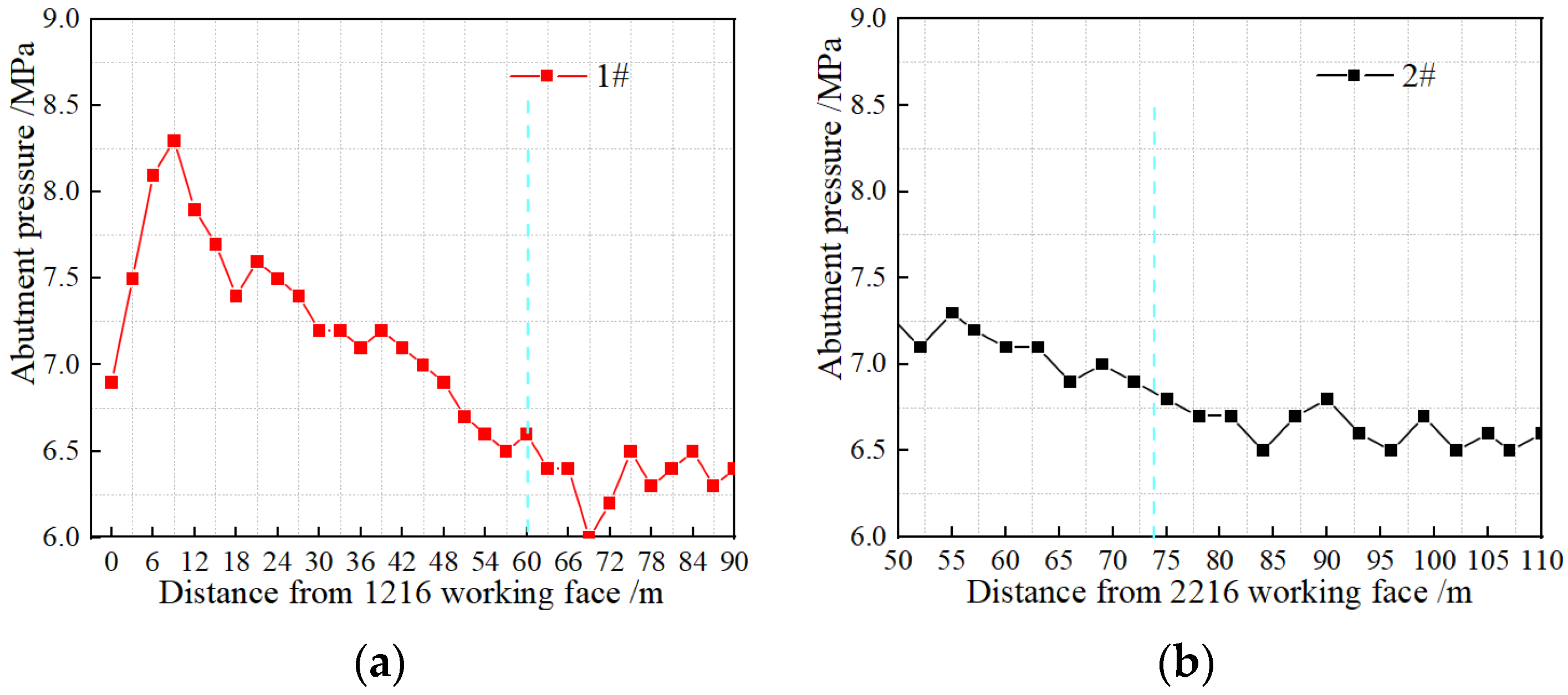 Sustainability 14 12399 g005