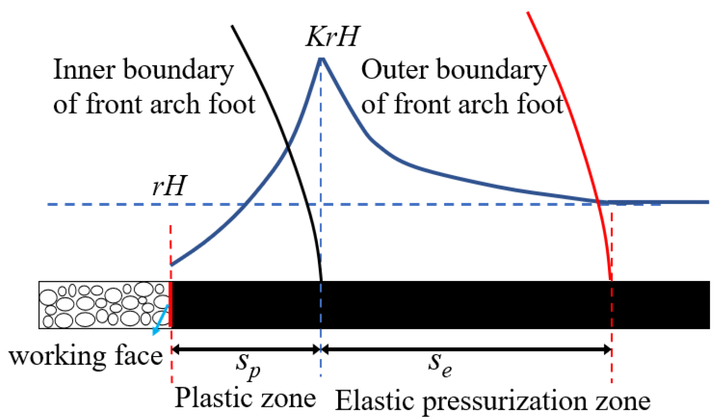 Sustainability 14 12399 g007