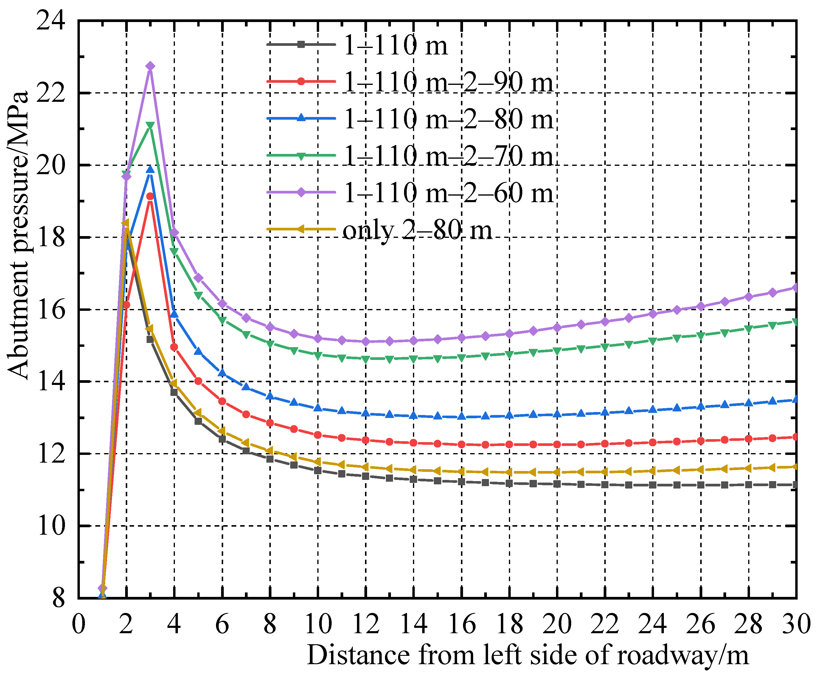 Sustainability 14 12399 g015