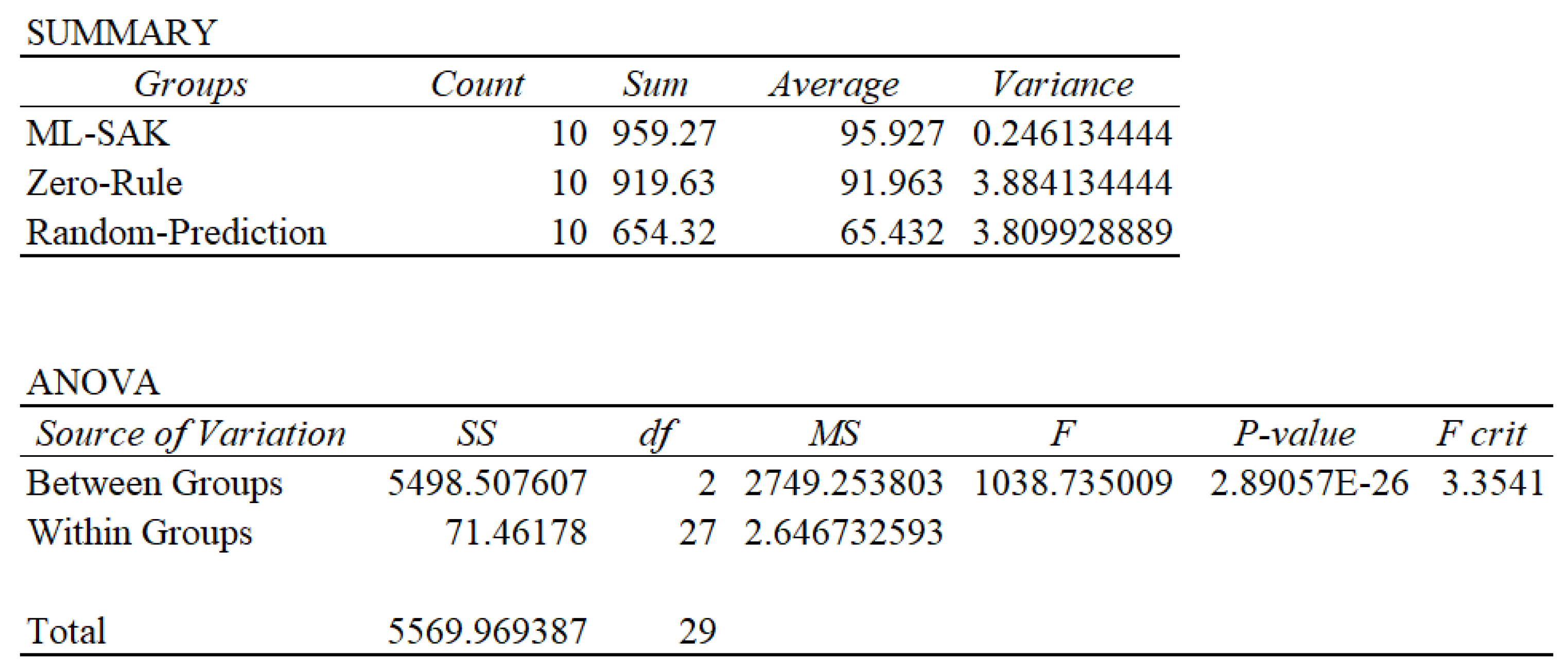 Sustainability 14 12400 g004