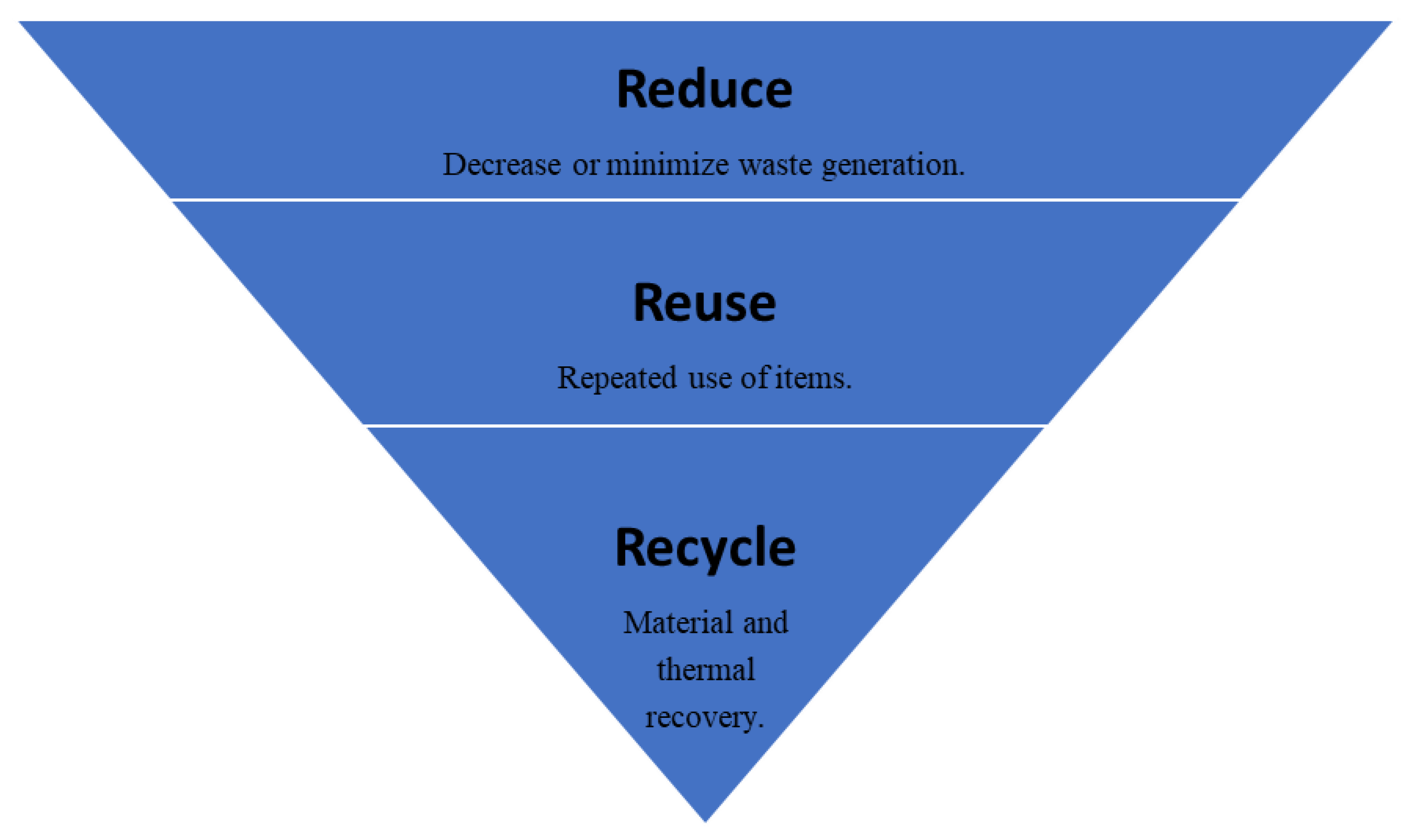 Sustainability 14 12405 g001