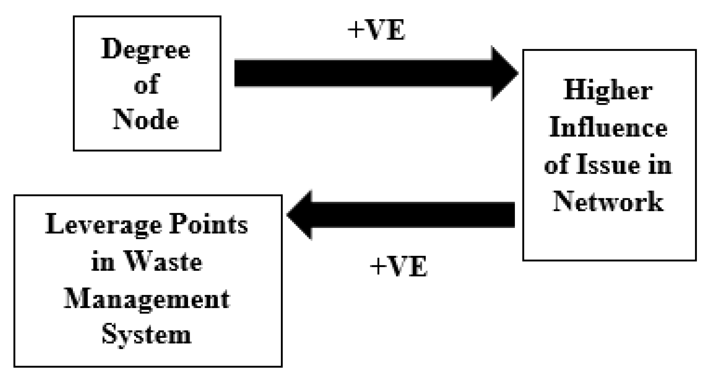 Sustainability 14 12405 g002