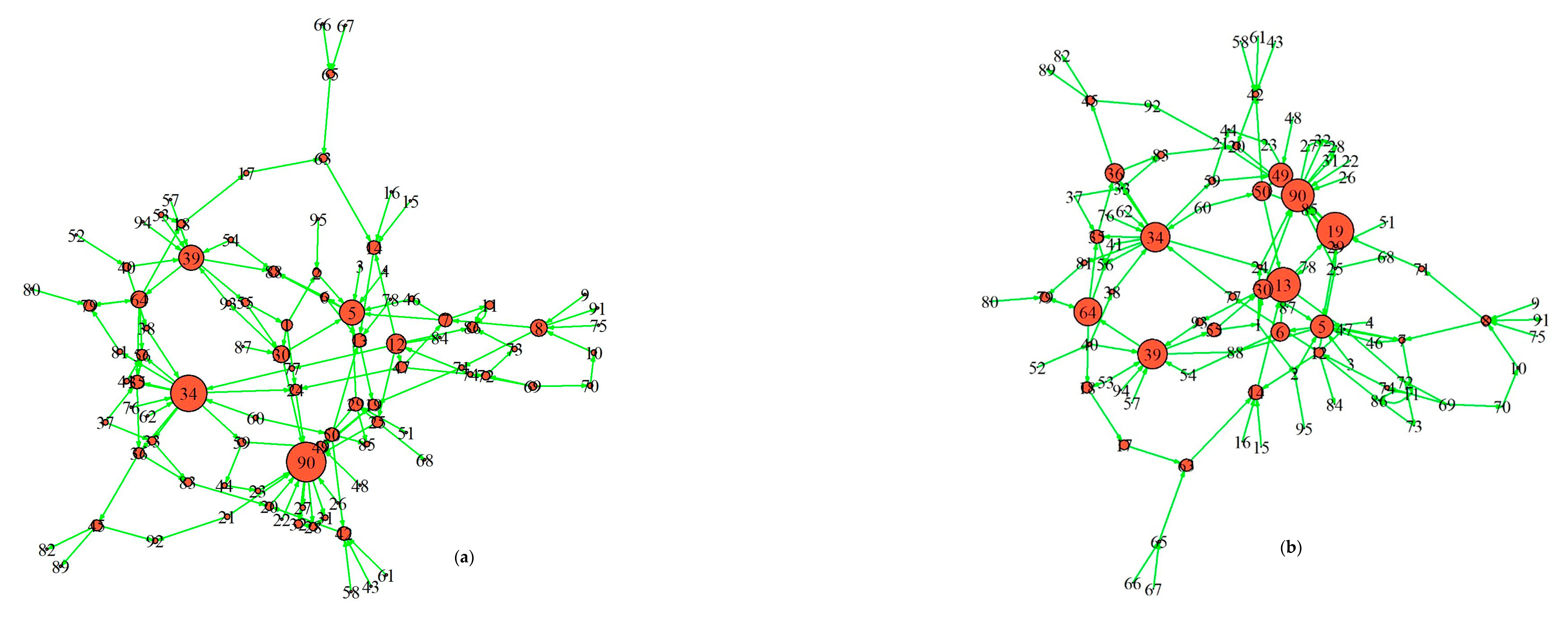 Sustainability 14 12405 g003