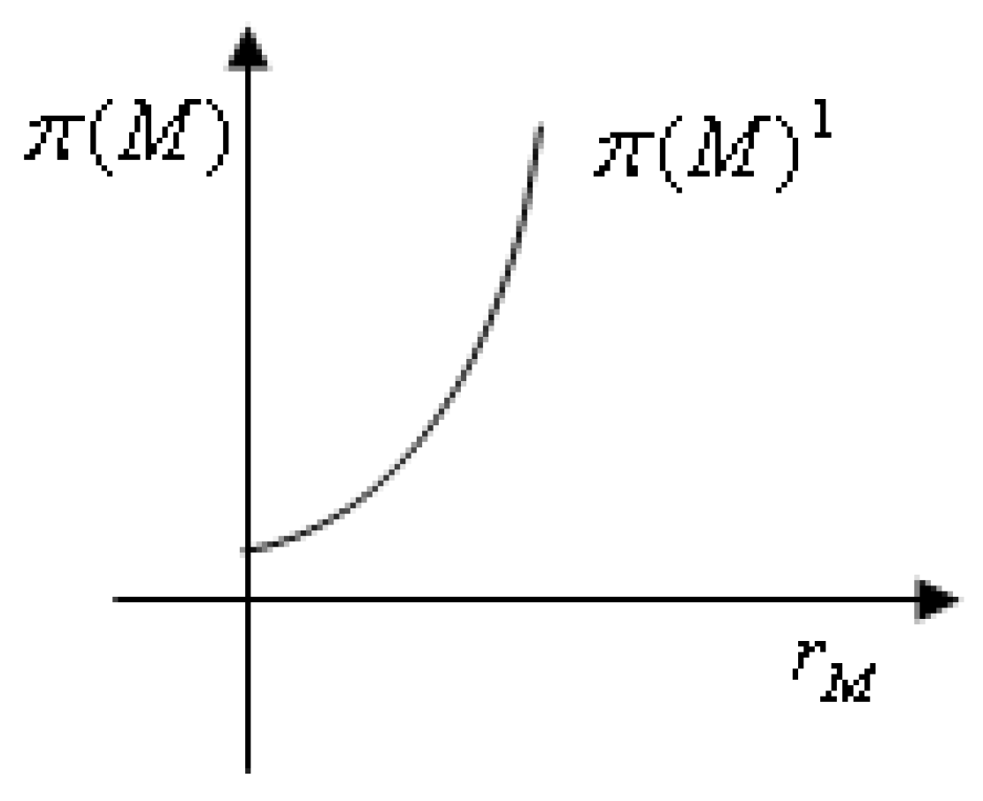 Sustainability 14 12410 g003