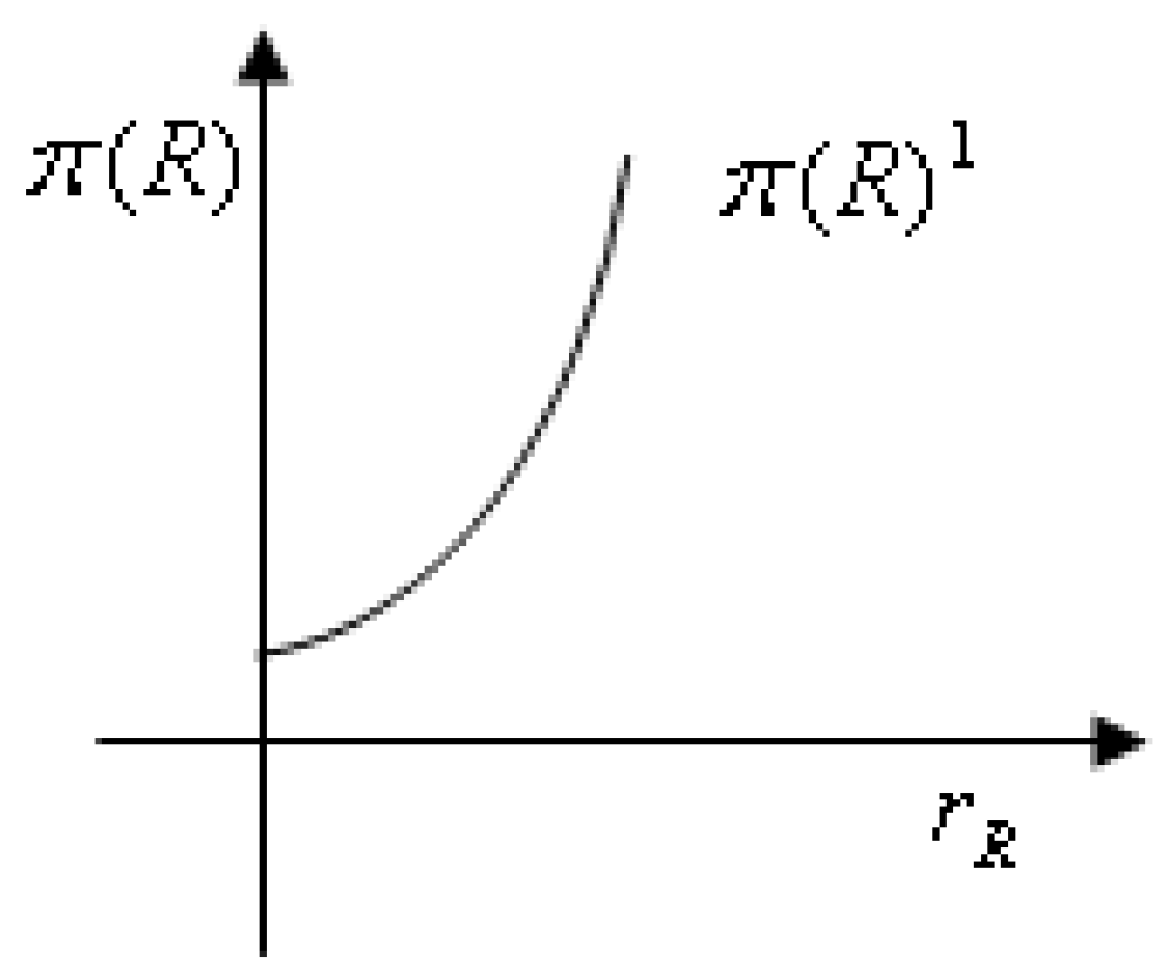 Sustainability 14 12410 g004