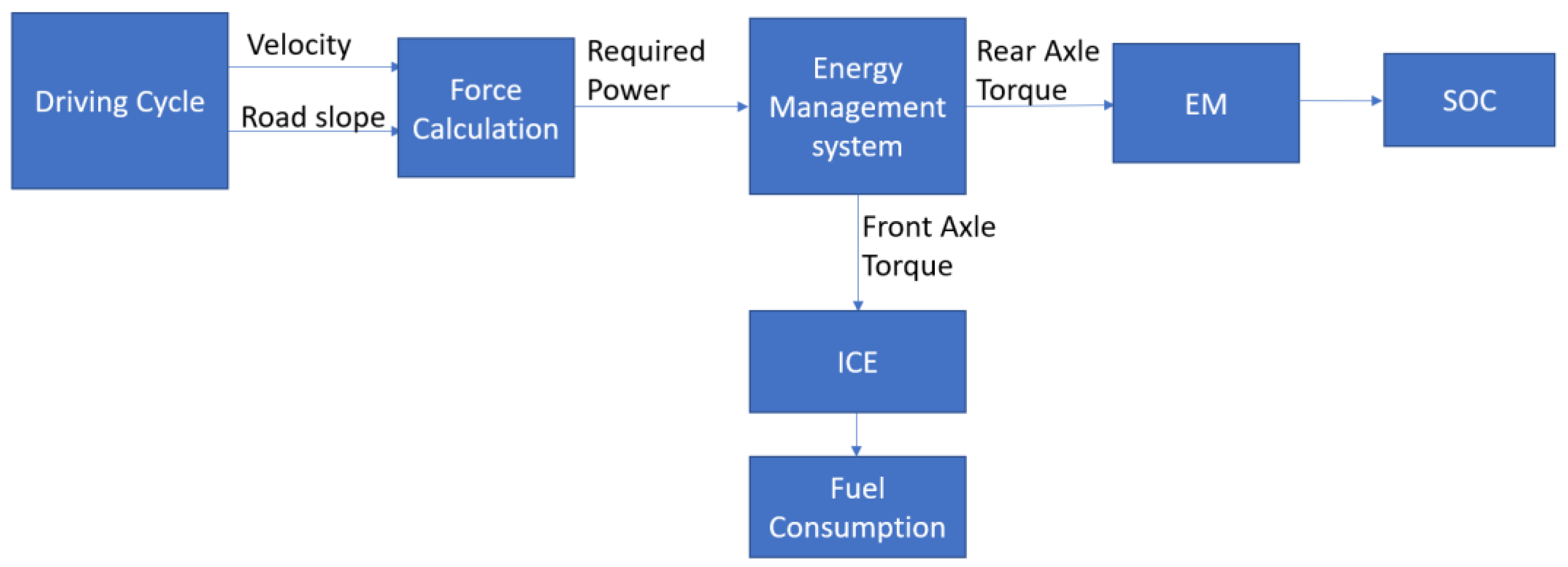 Sustainability 14 12411 g005