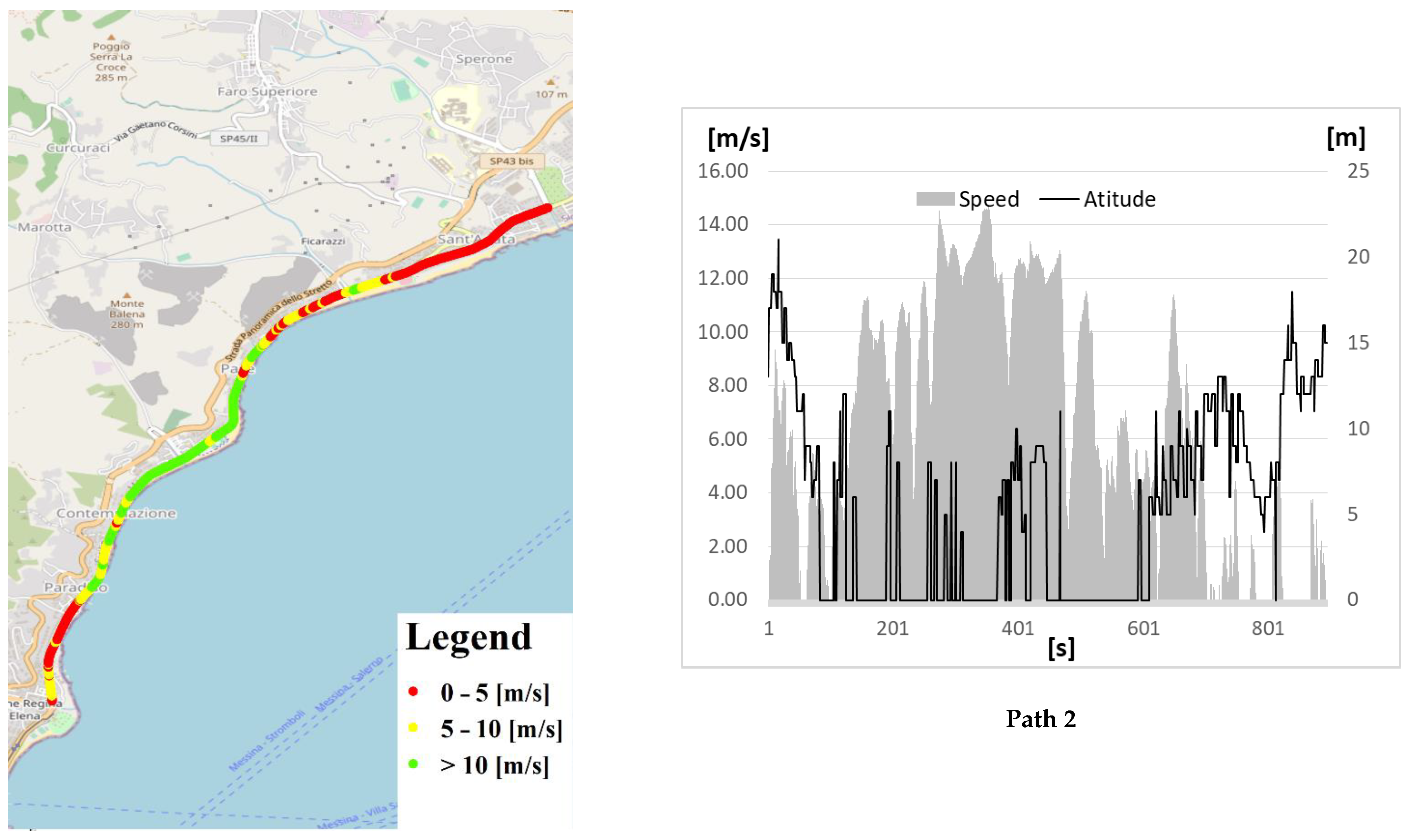 Sustainability 14 12411 g011b