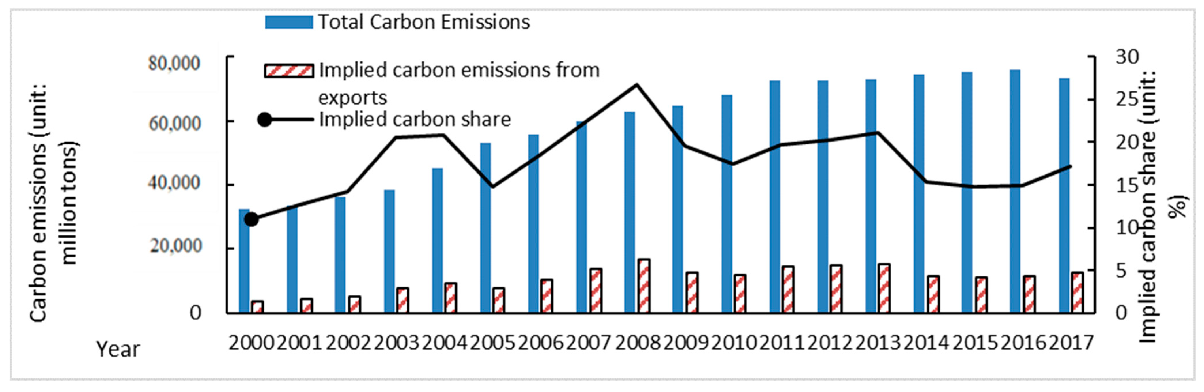 Sustainability 14 12415 g002 550