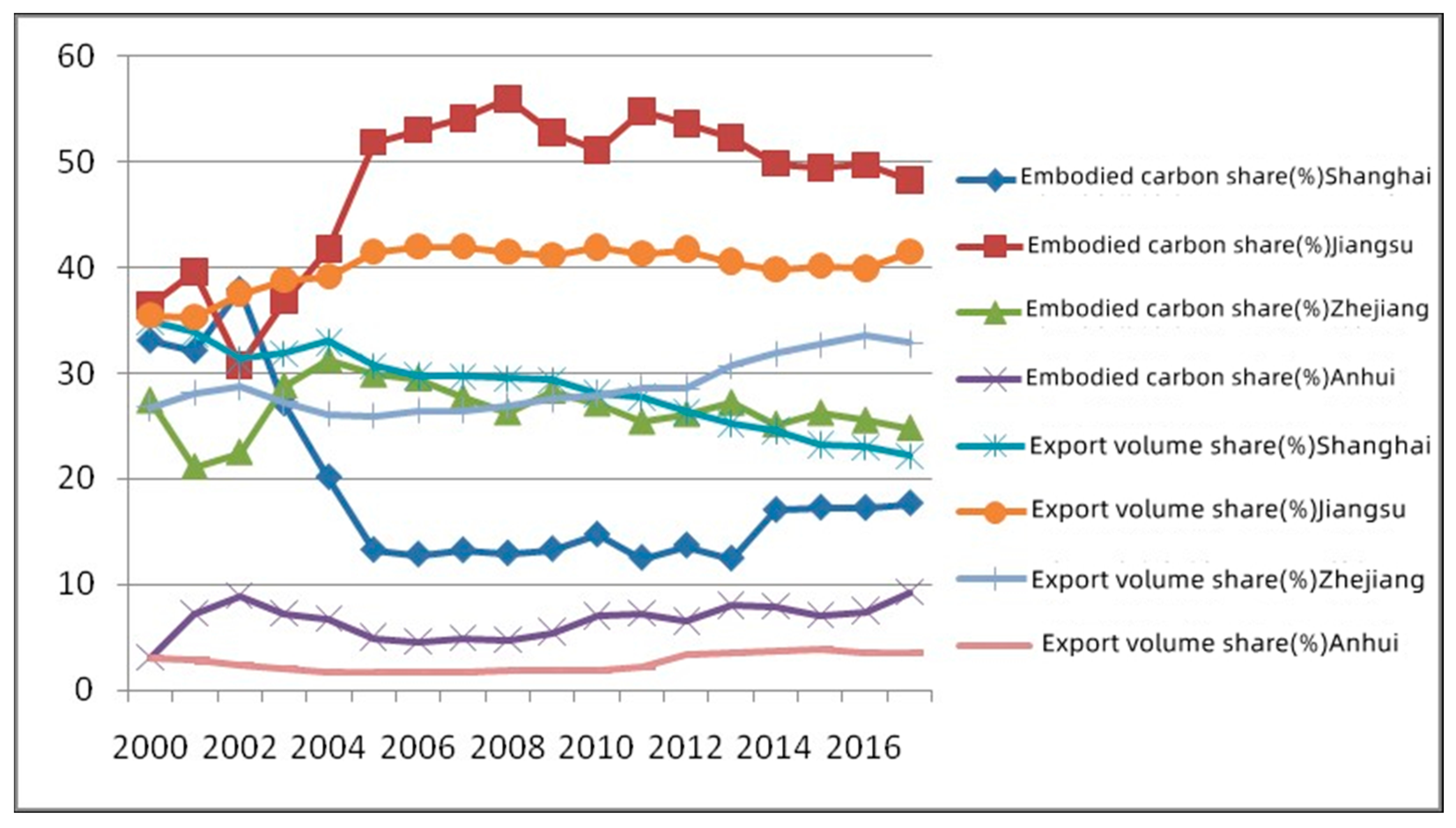 Sustainability 14 12415 g003 550