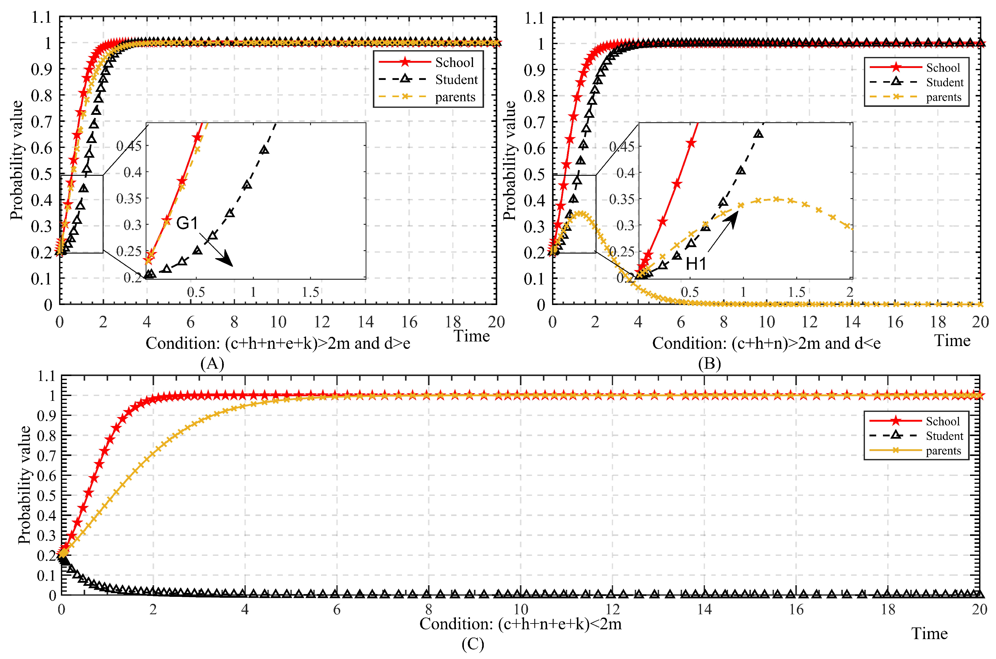 Sustainability 14 12416 g005