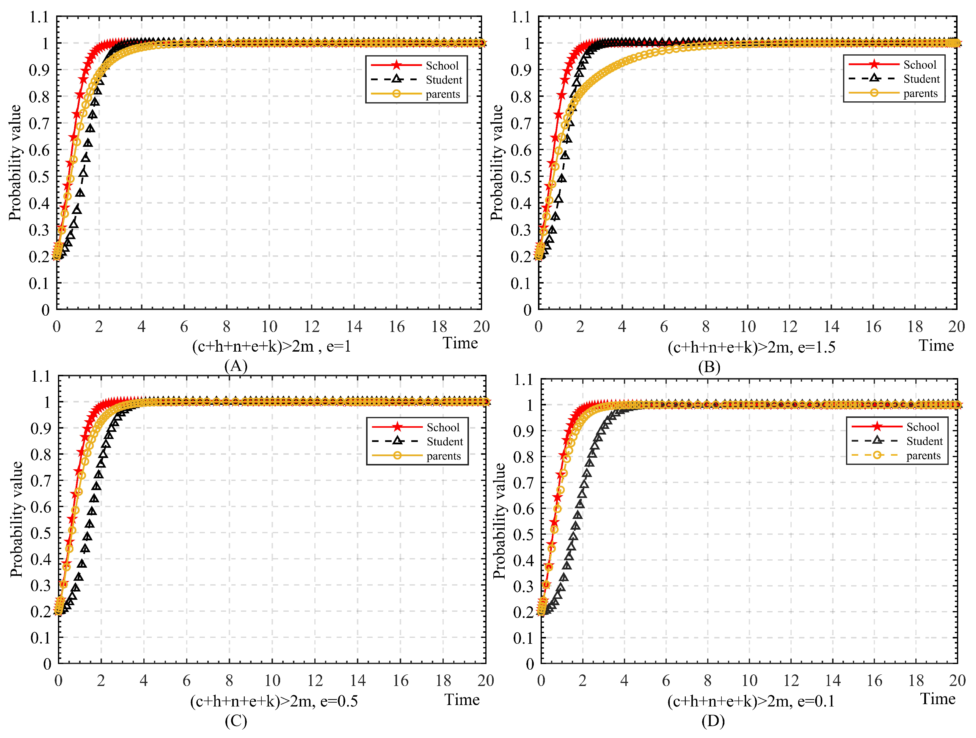 Sustainability 14 12416 g006