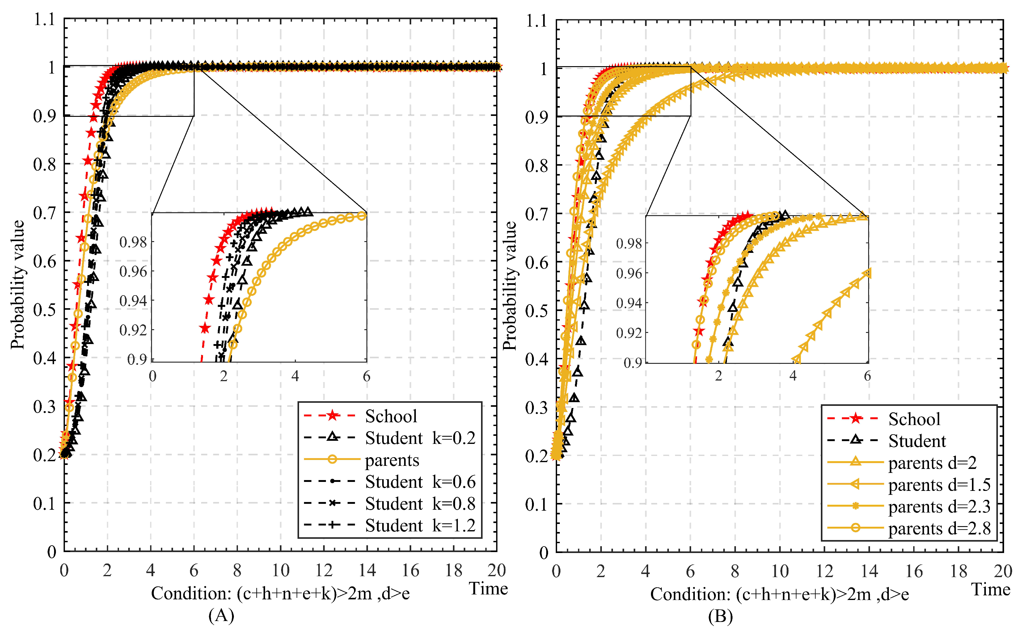 Sustainability 14 12416 g007