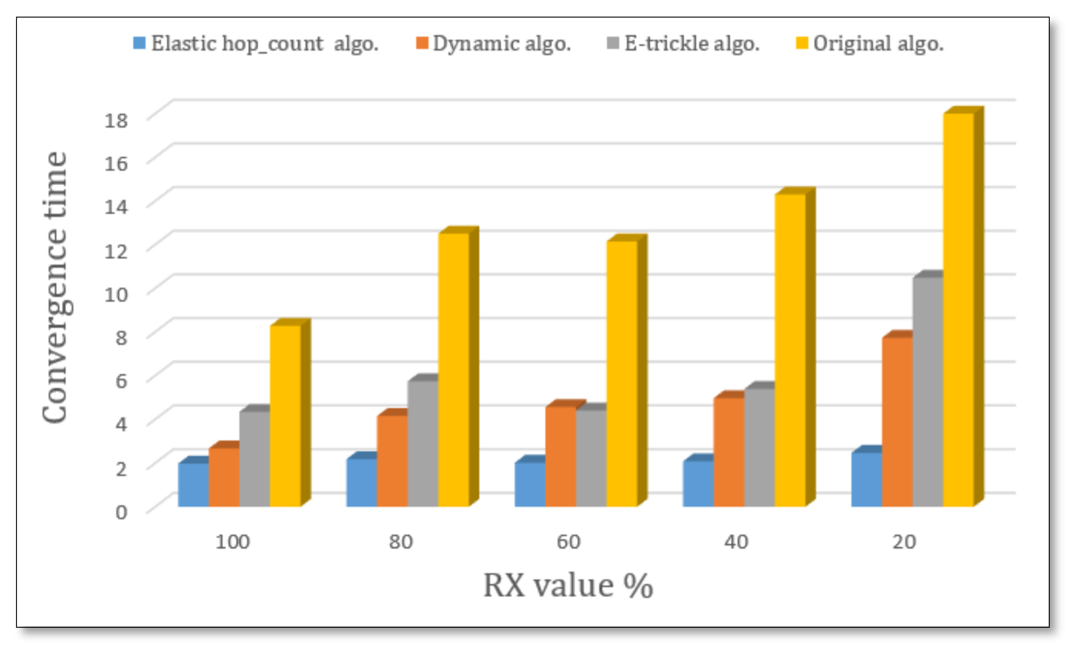 Sustainability 14 12417 g007