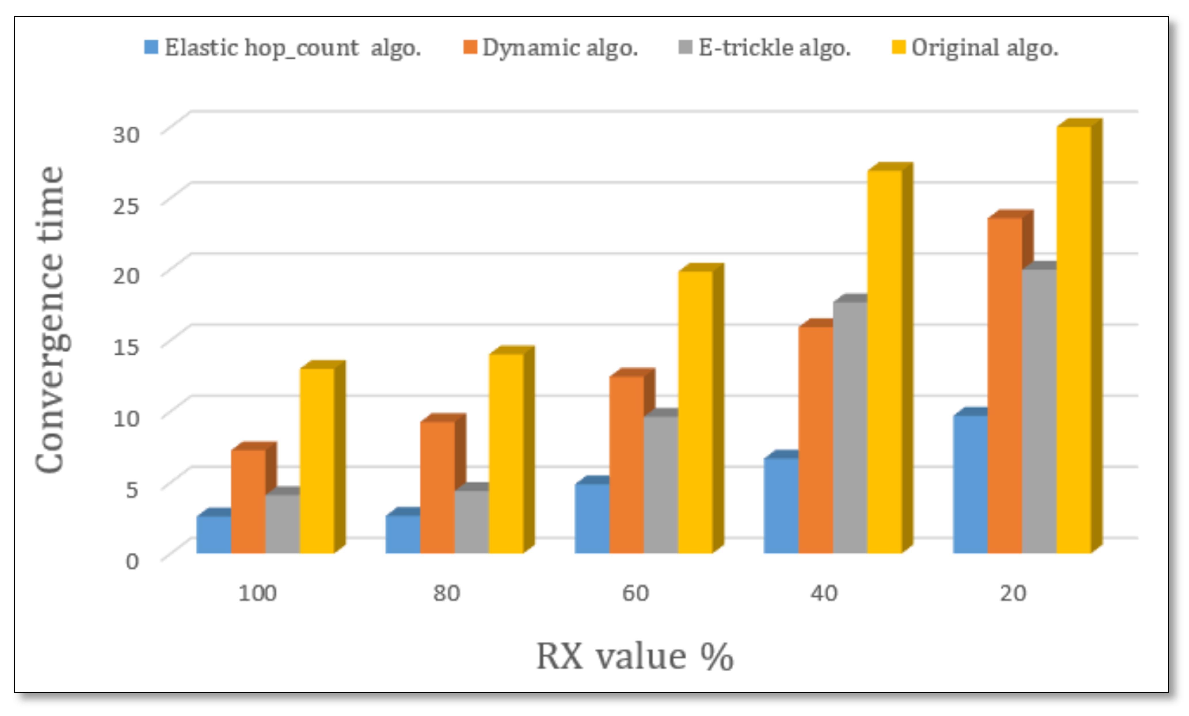 Sustainability 14 12417 g012
