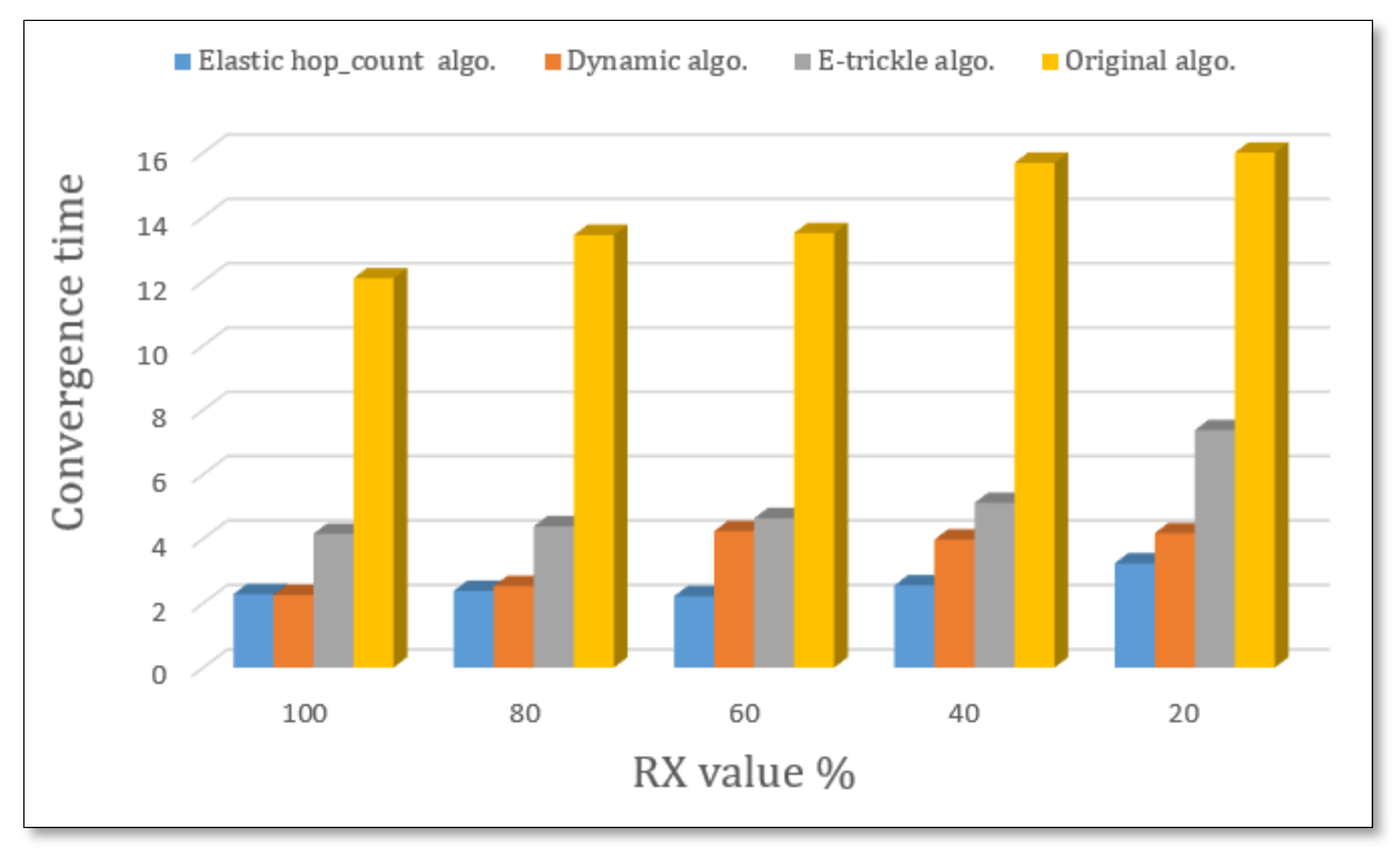 Sustainability 14 12417 g013