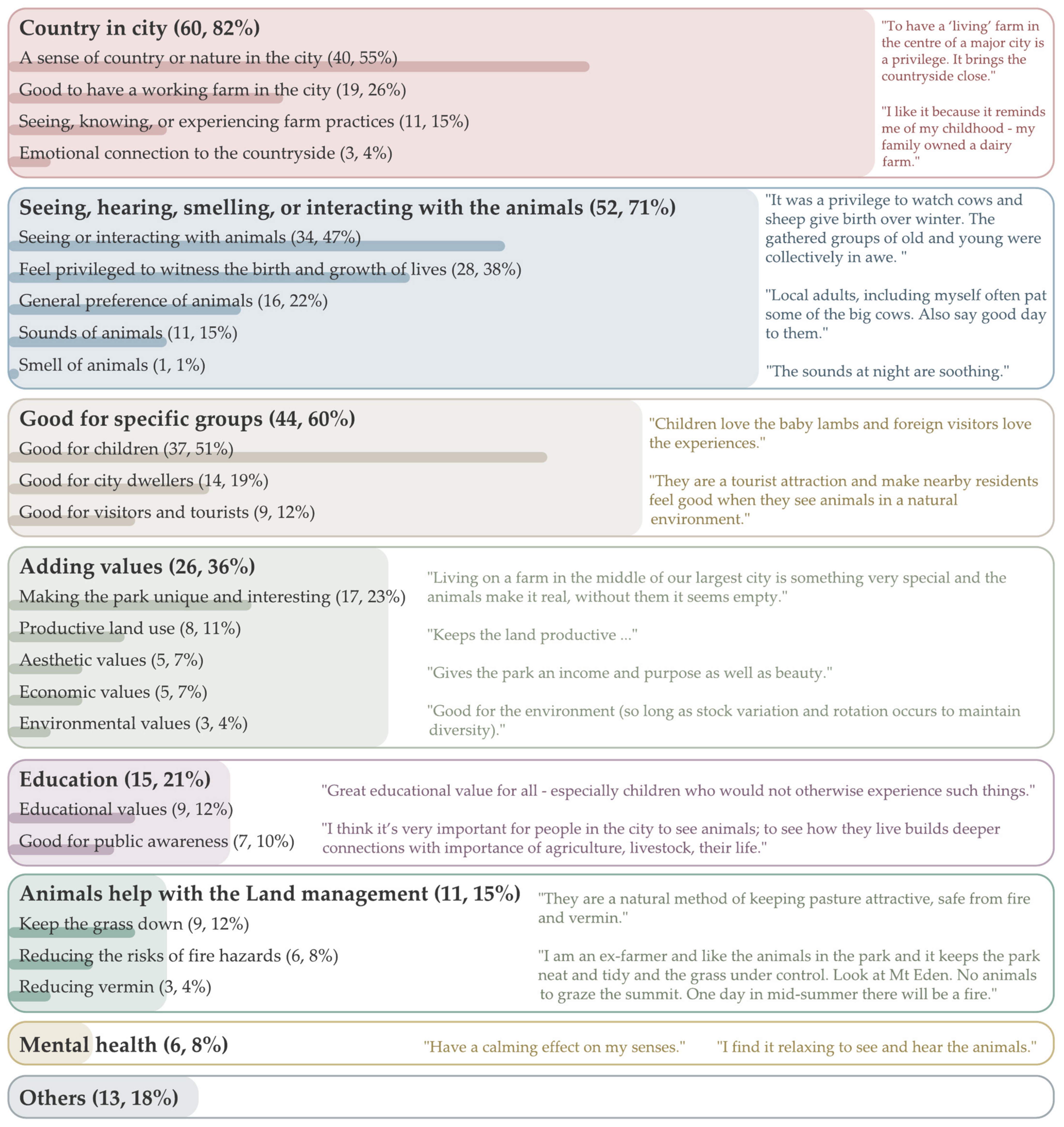 Sustainability 14 12419 g005 550