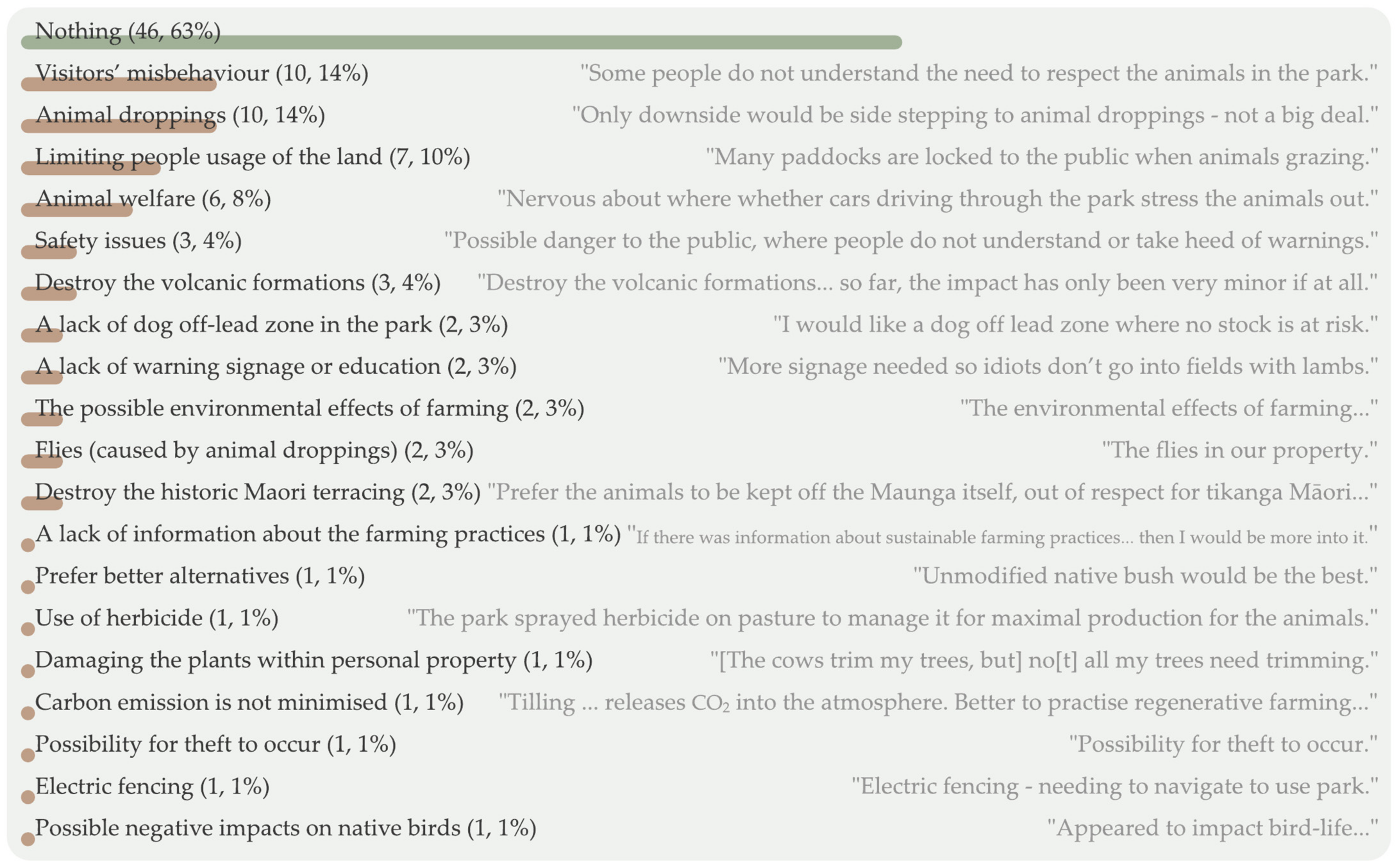 Sustainability 14 12419 g006 550
