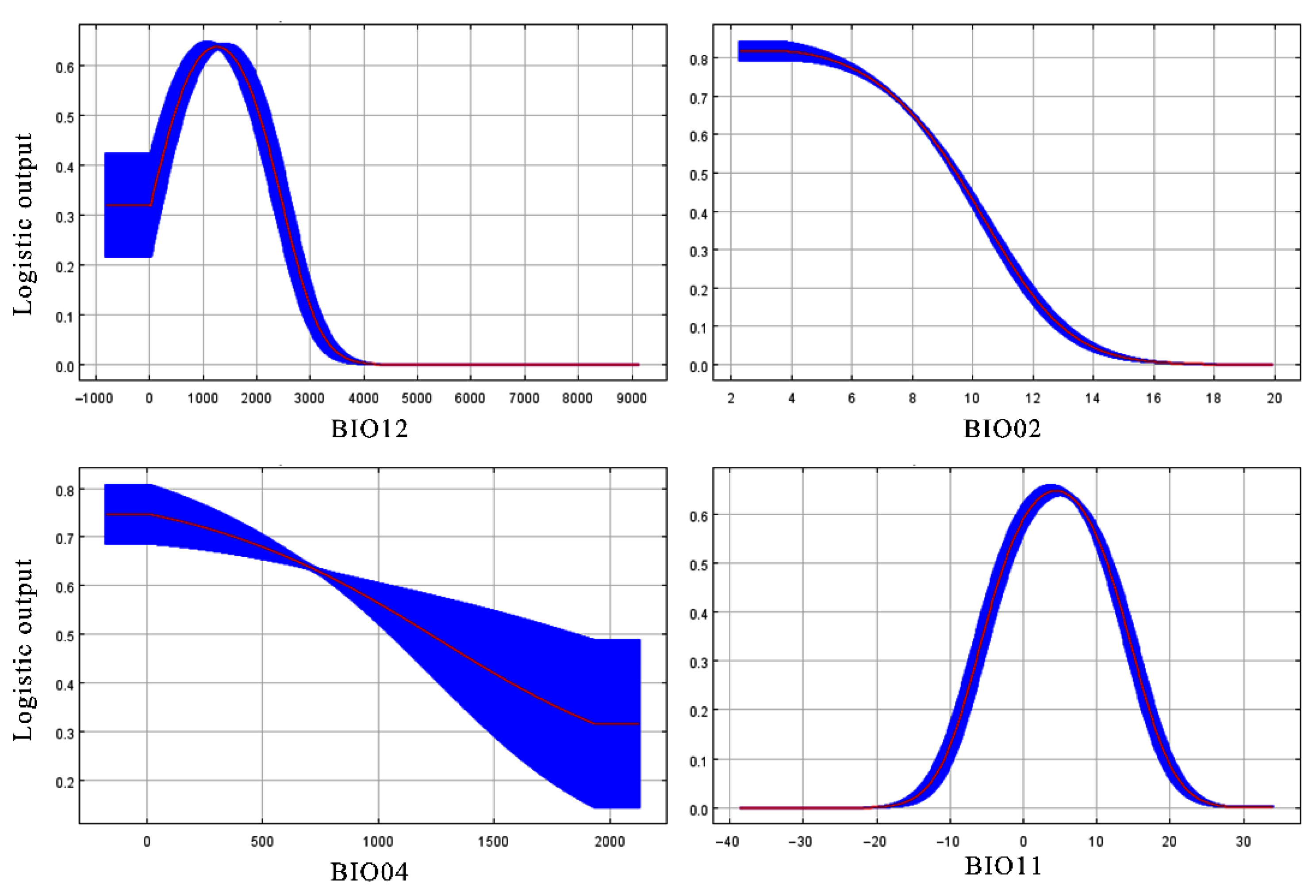 Sustainability 14 12422 g004 Sustainability 14 12422 g004