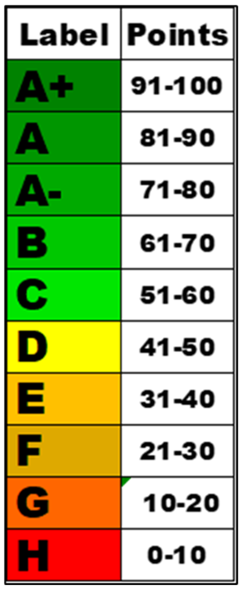 Sustainability 14 12425 g002 550