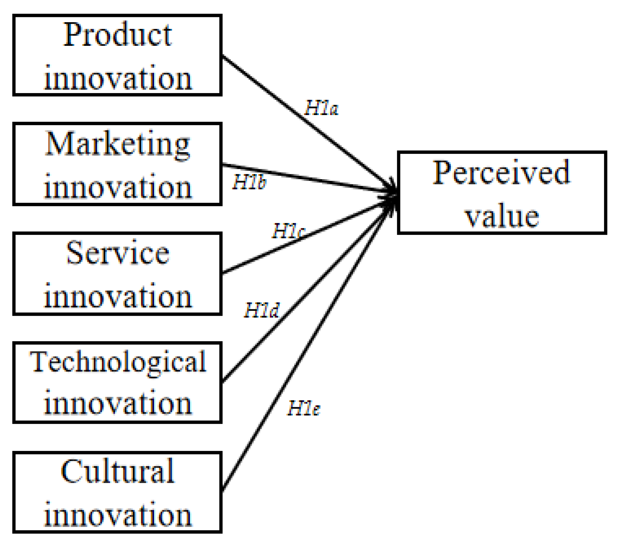 Sustainability 14 12426 g001 Sustainability 14 12426 g001