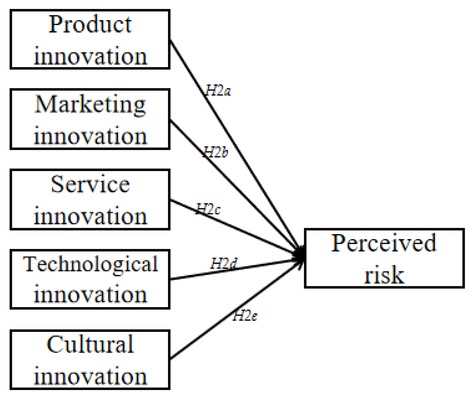 Sustainability 14 12426 g002 Sustainability 14 12426 g002