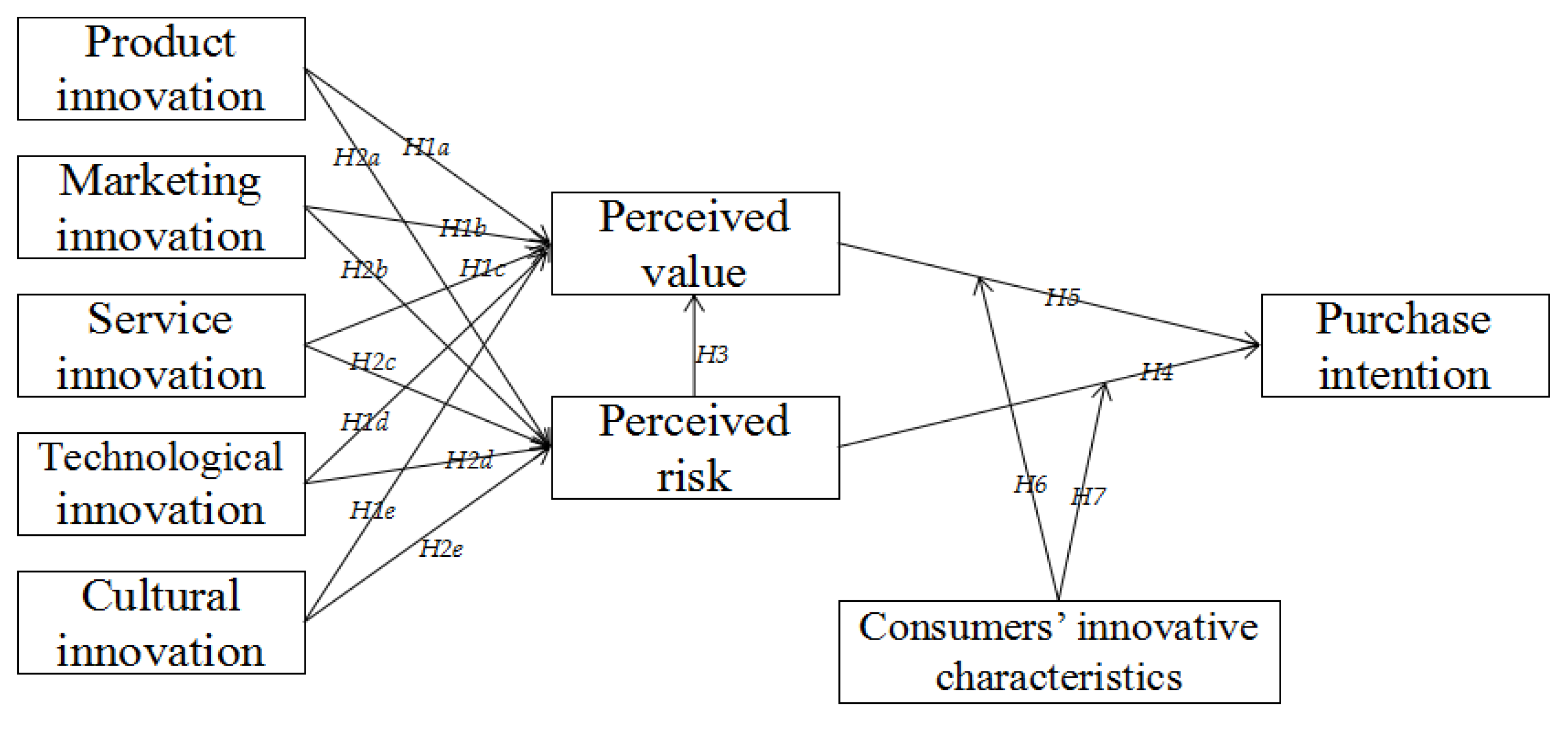 Sustainability 14 12426 g003 Sustainability 14 12426 g003