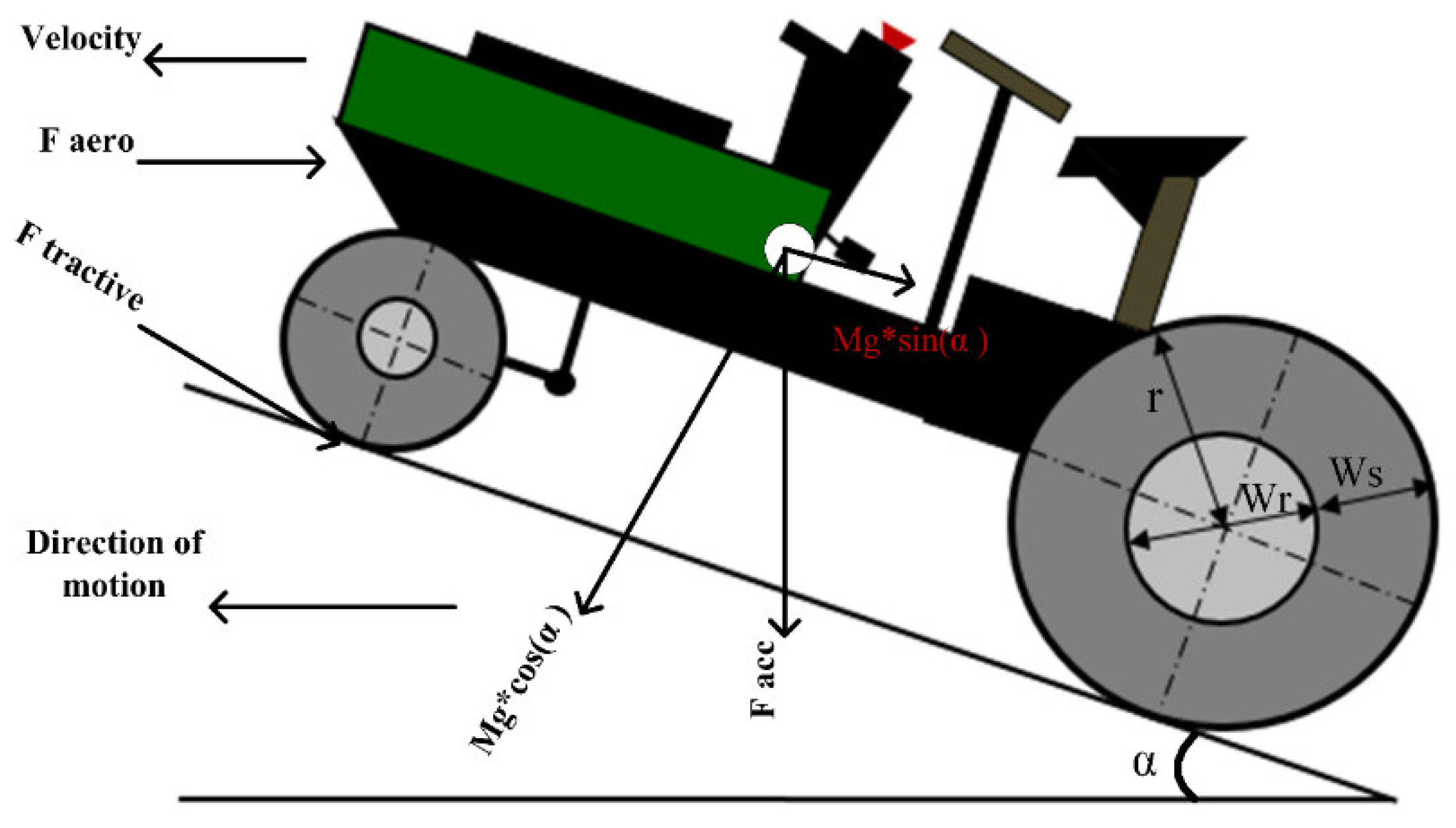 Sustainability 14 12428 g002