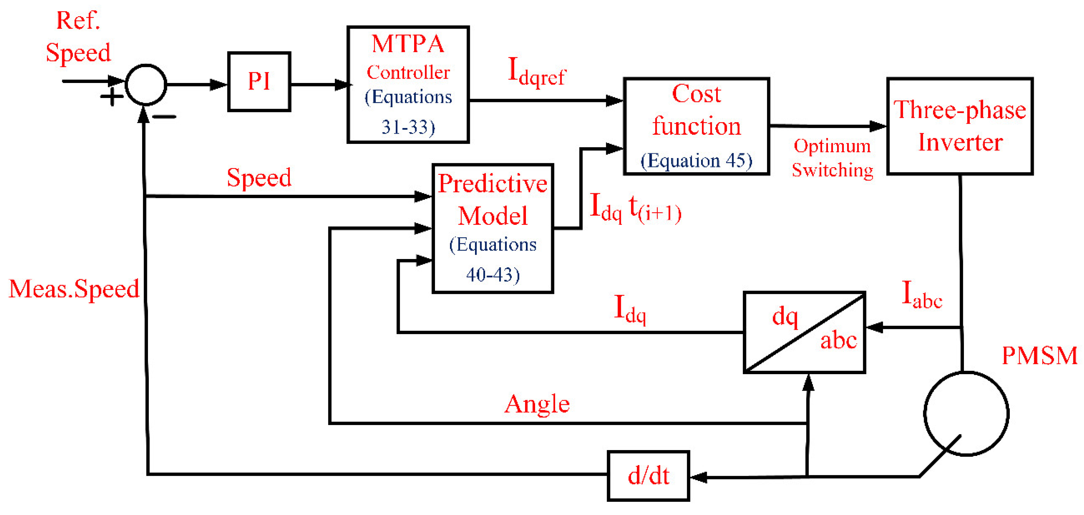 Sustainability 14 12428 g008